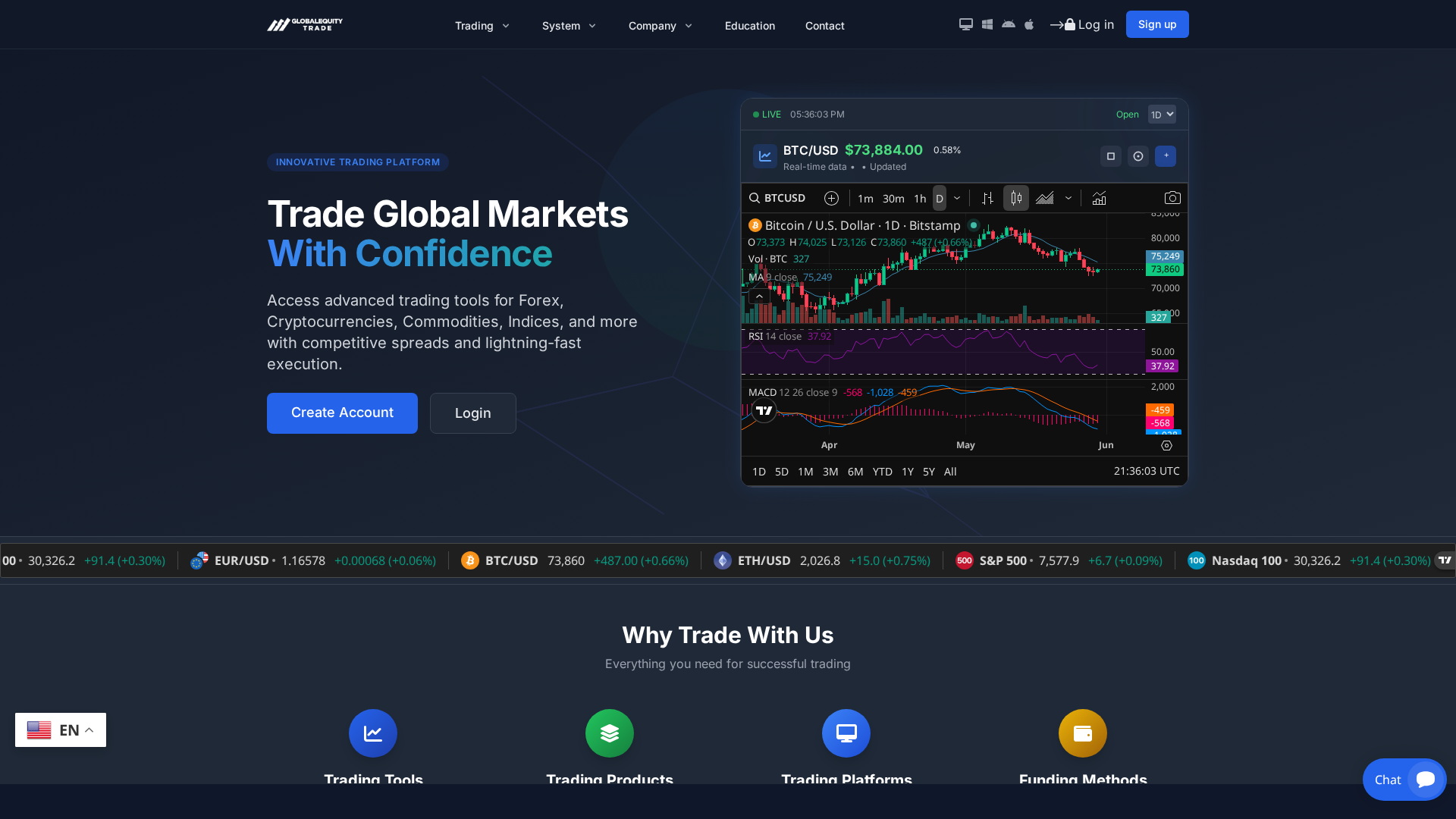Screenshot of globalequitytrd.com