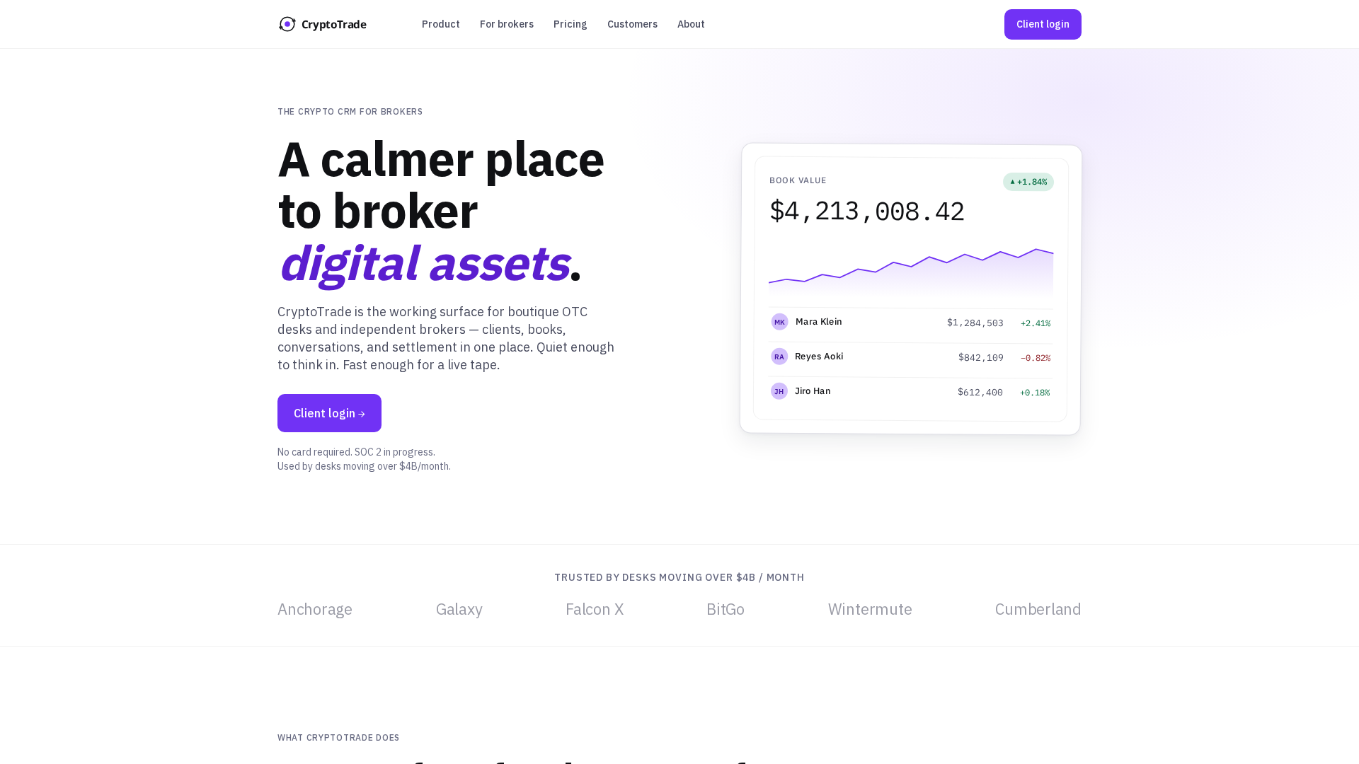 Screenshot of crmpanel.pro