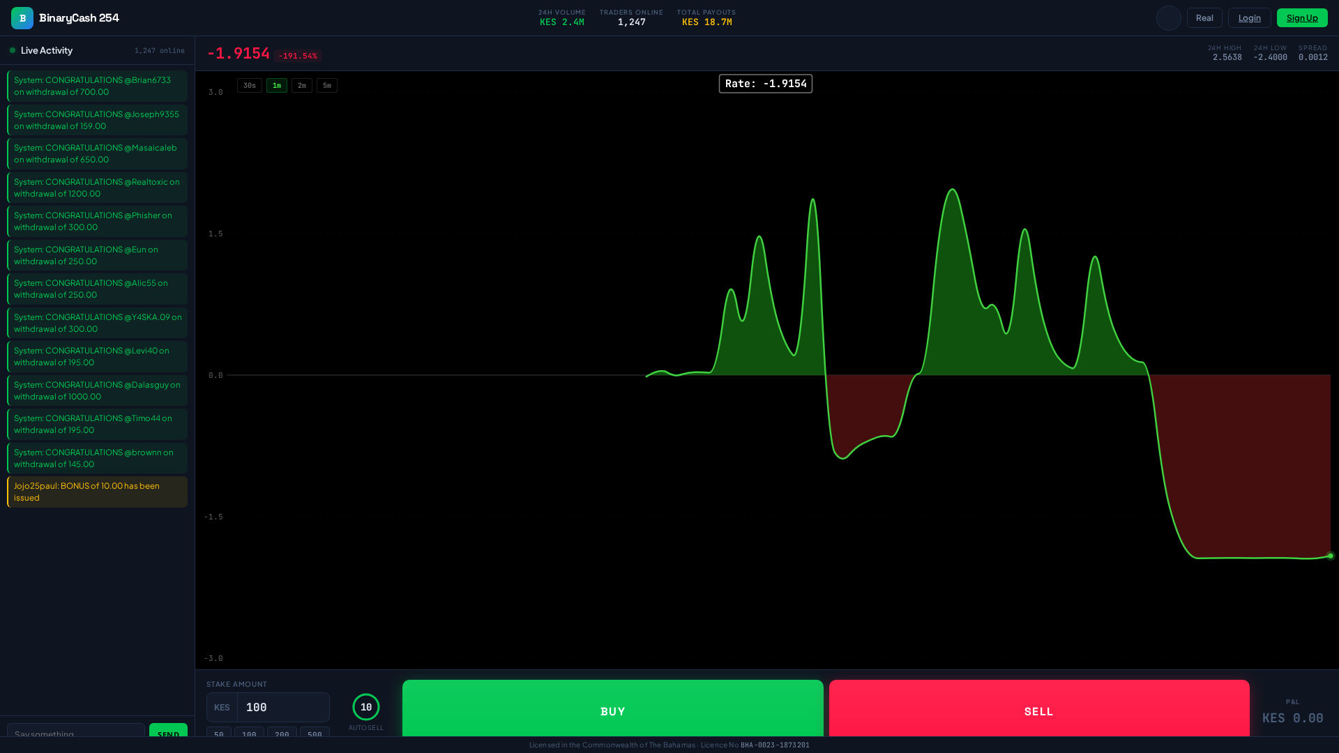 Screenshot of binarycash254.com