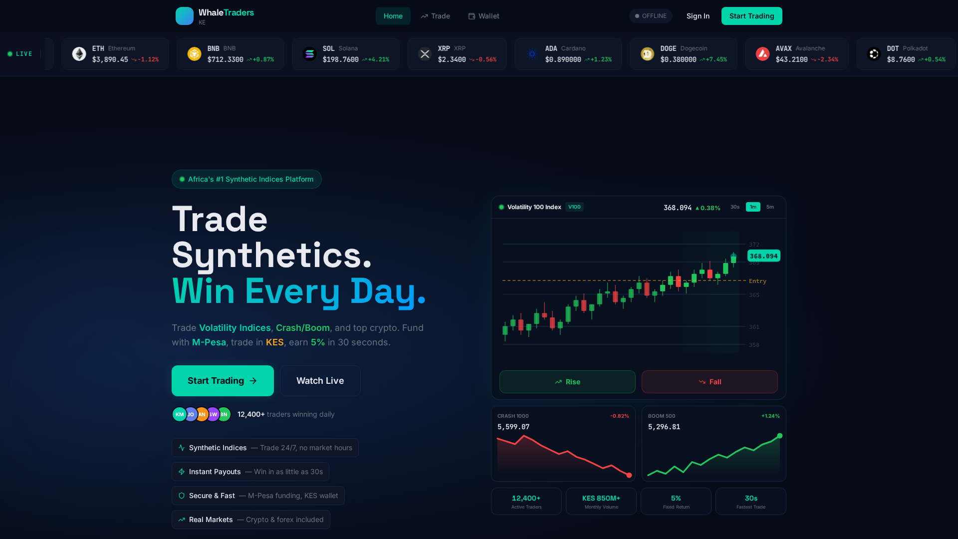 Screenshot of whaletraders.co.ke