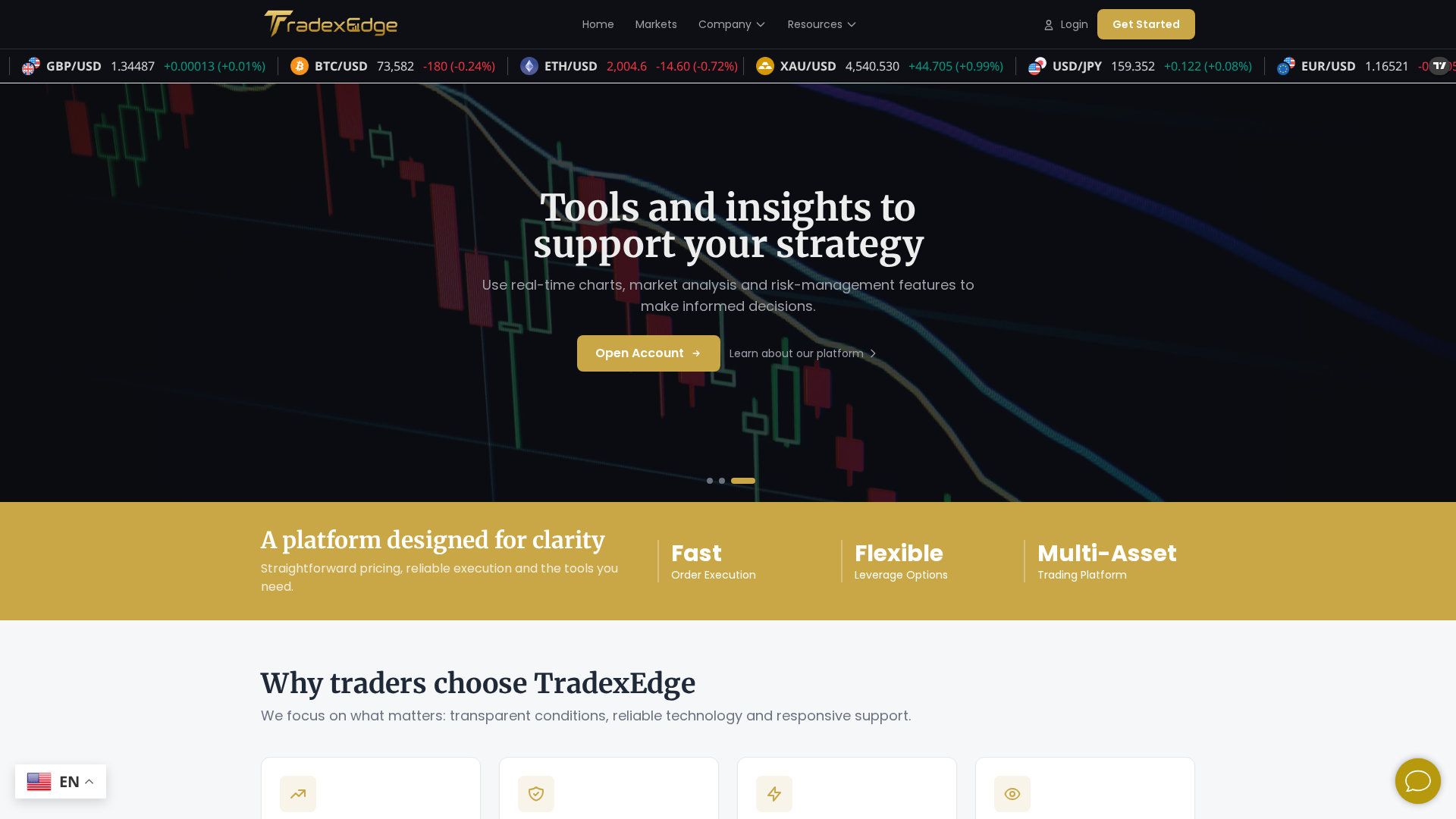 Screenshot of mytradexedge.com
