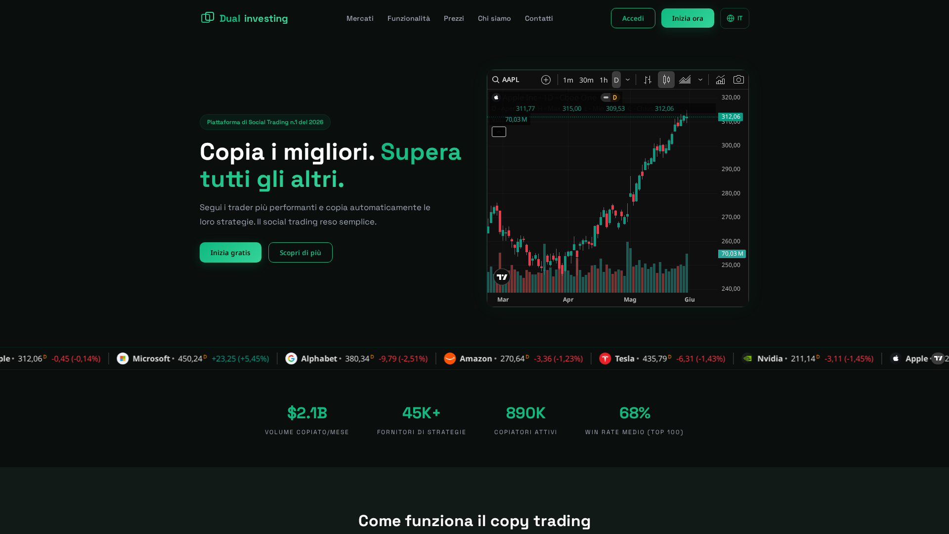 Screenshot of dualinvesting.com