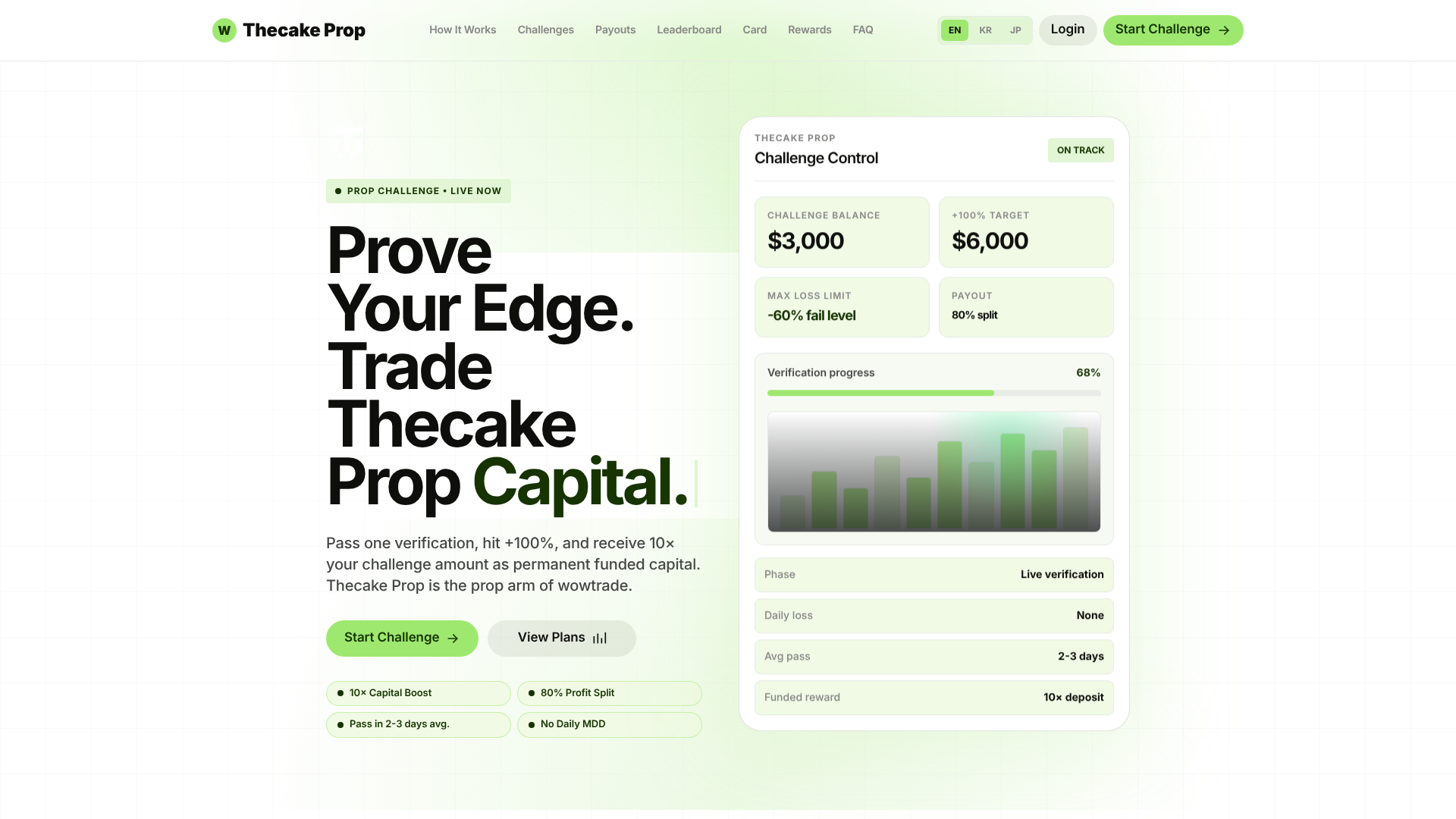 Screenshot of thecakeprop.com