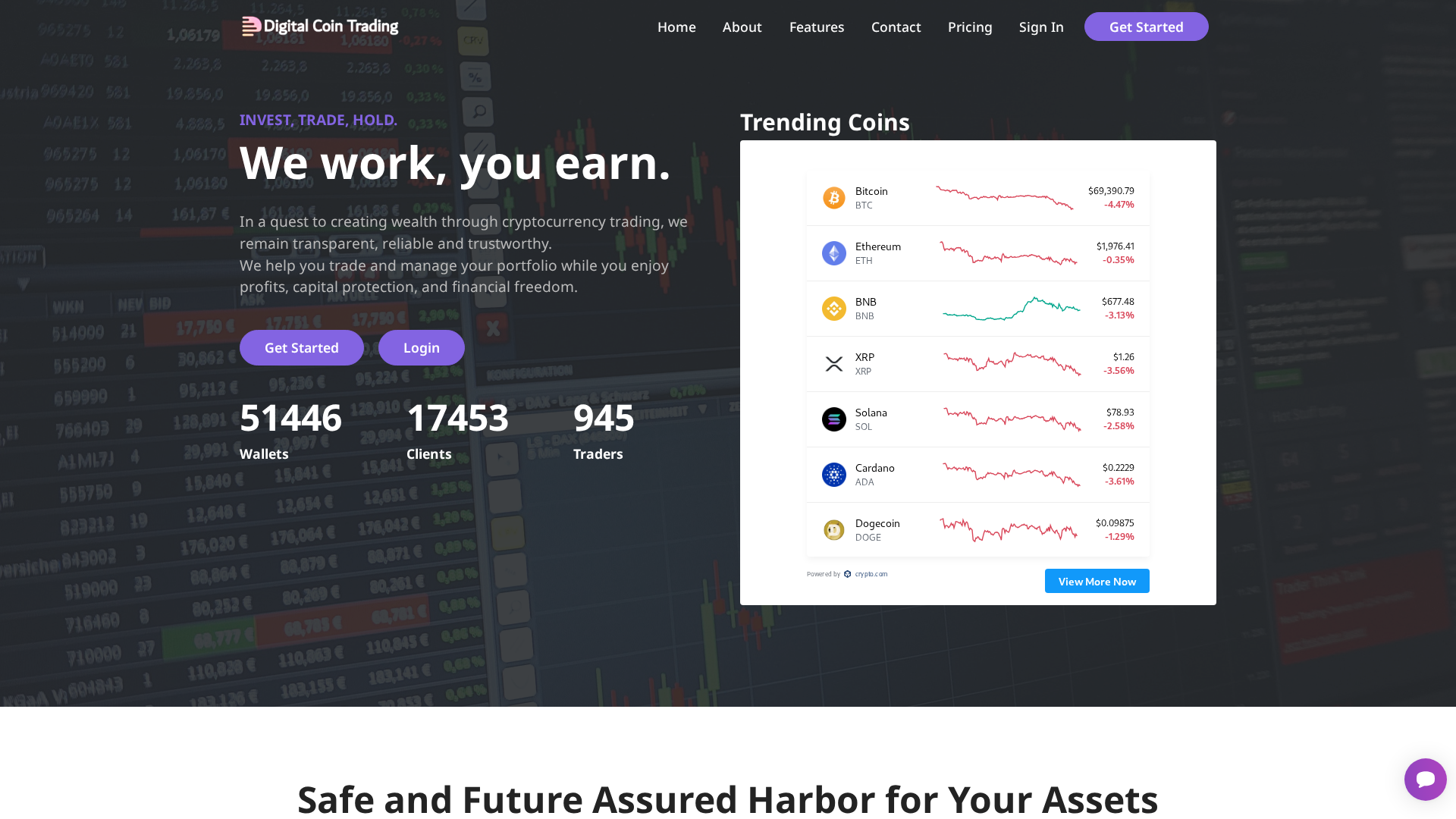Screenshot of digitalcointradingltd.com