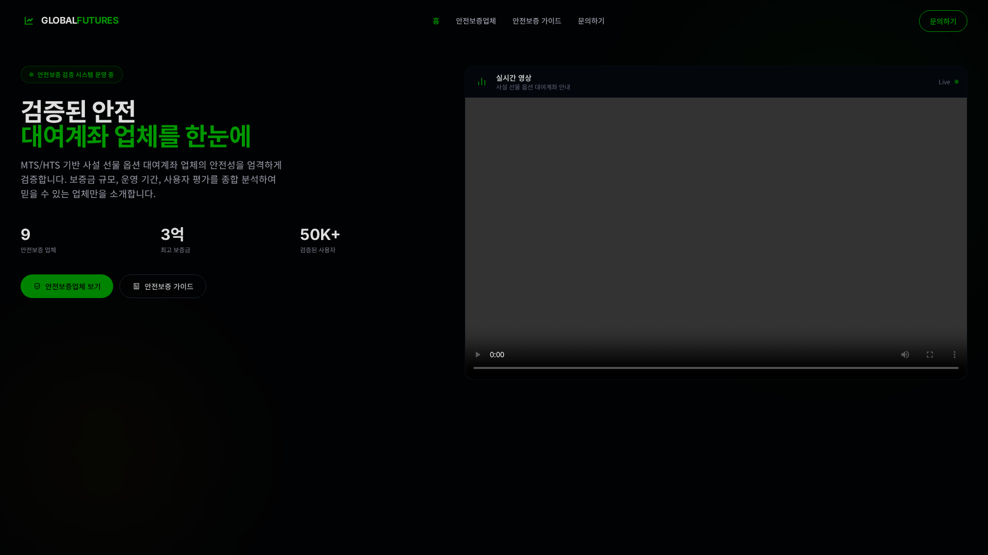 Screenshot of global-futures.info