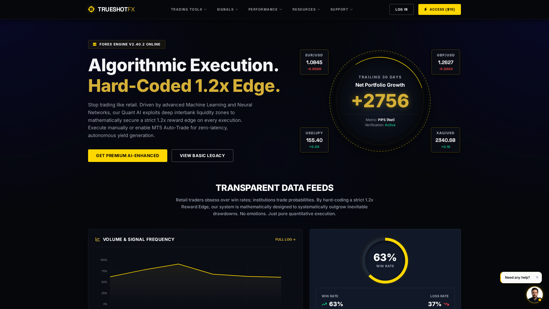 Screenshot of trueshotfx.com