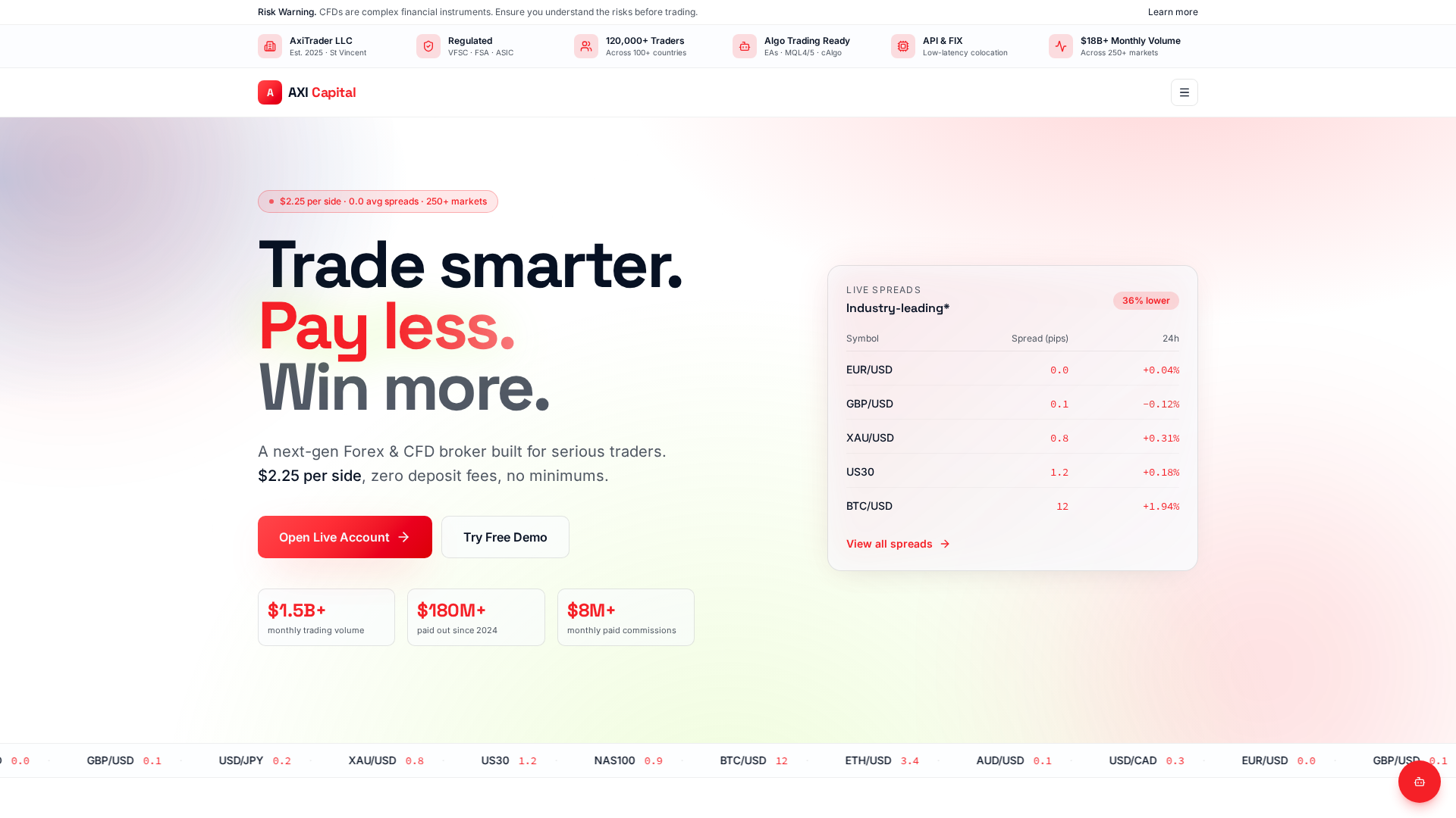 Screenshot of afxprime.com