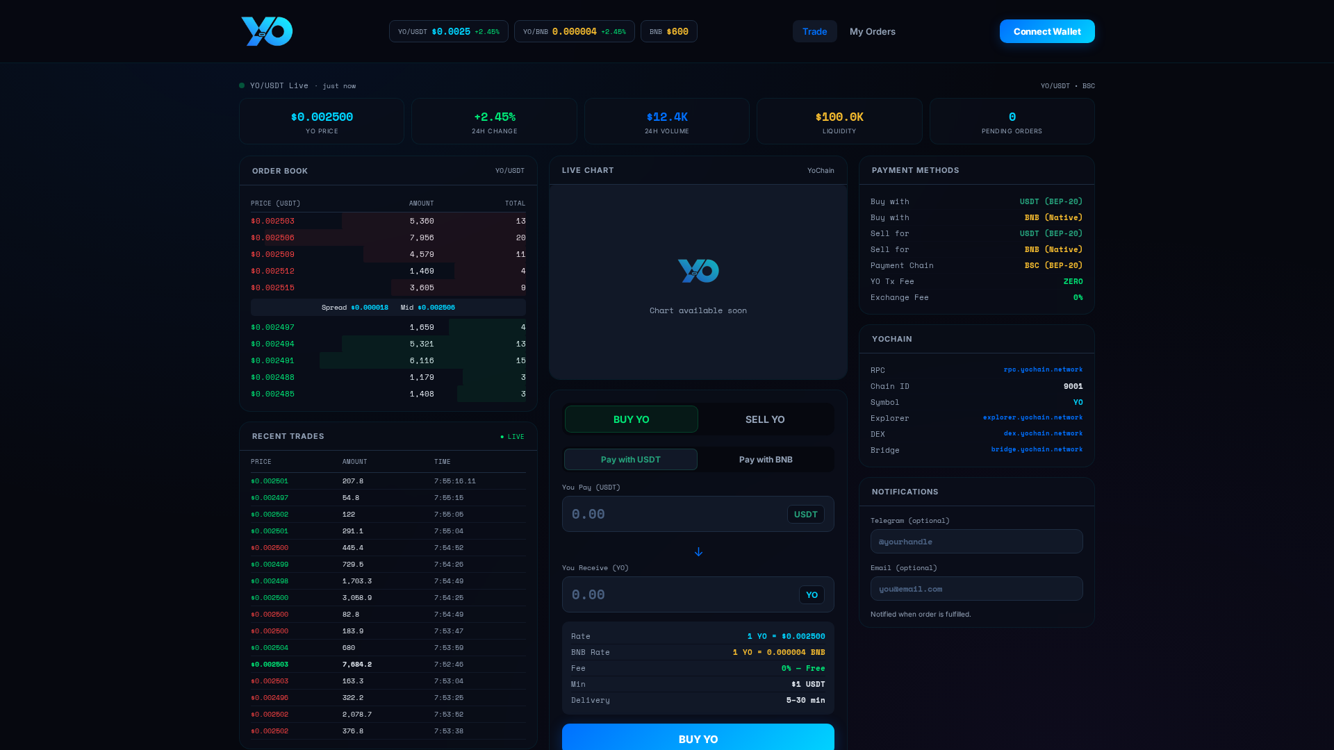 Screenshot of yoniex.com