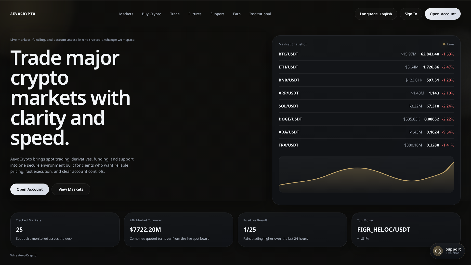 Screenshot of aevocrypto.com