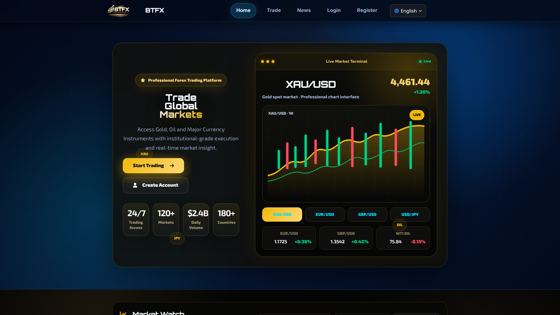 Screenshot of btfx.my