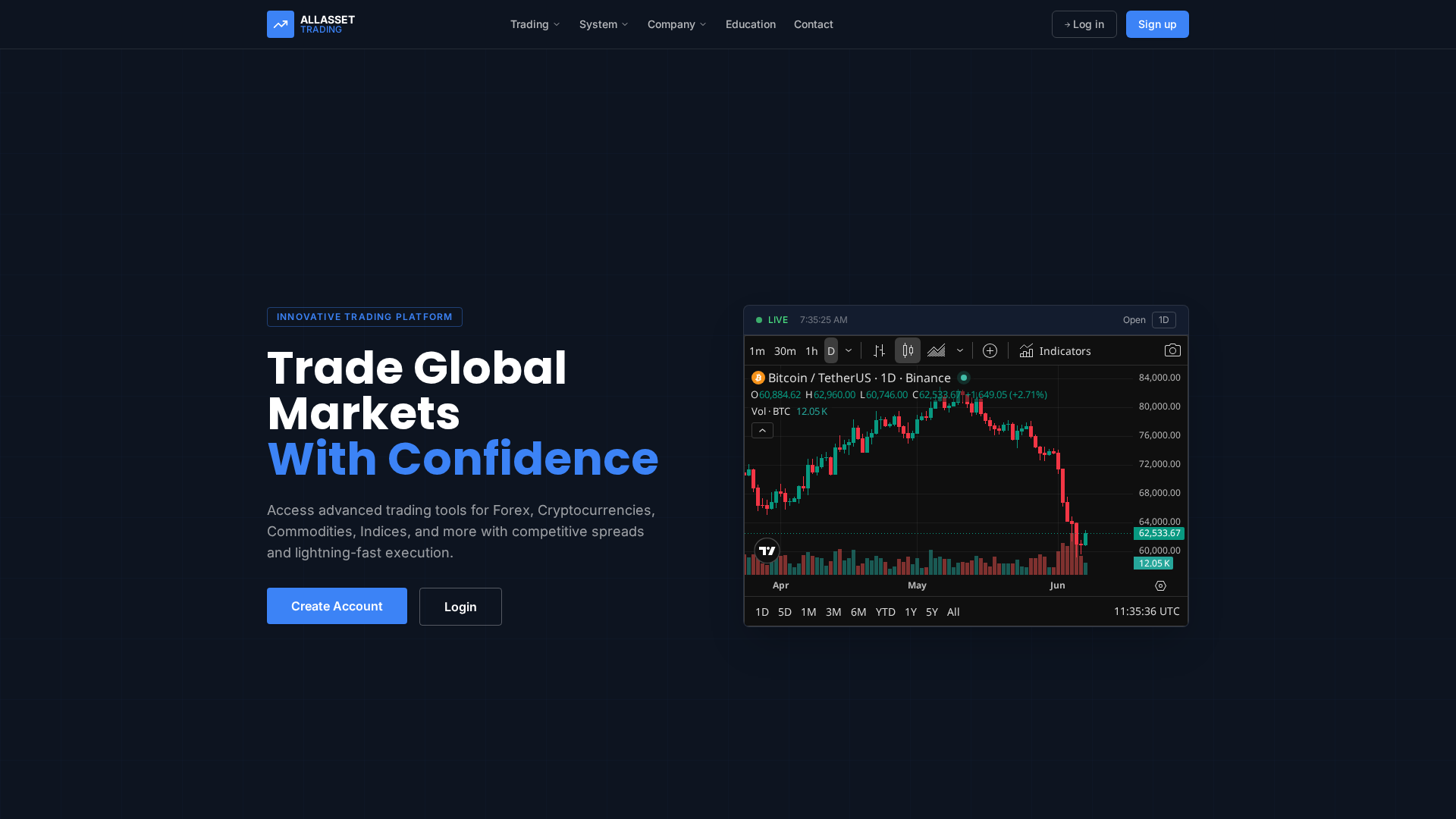 Screenshot of allassettrading.online