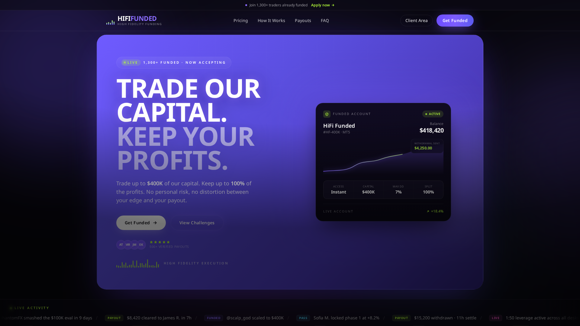 Screenshot of hififunded.com