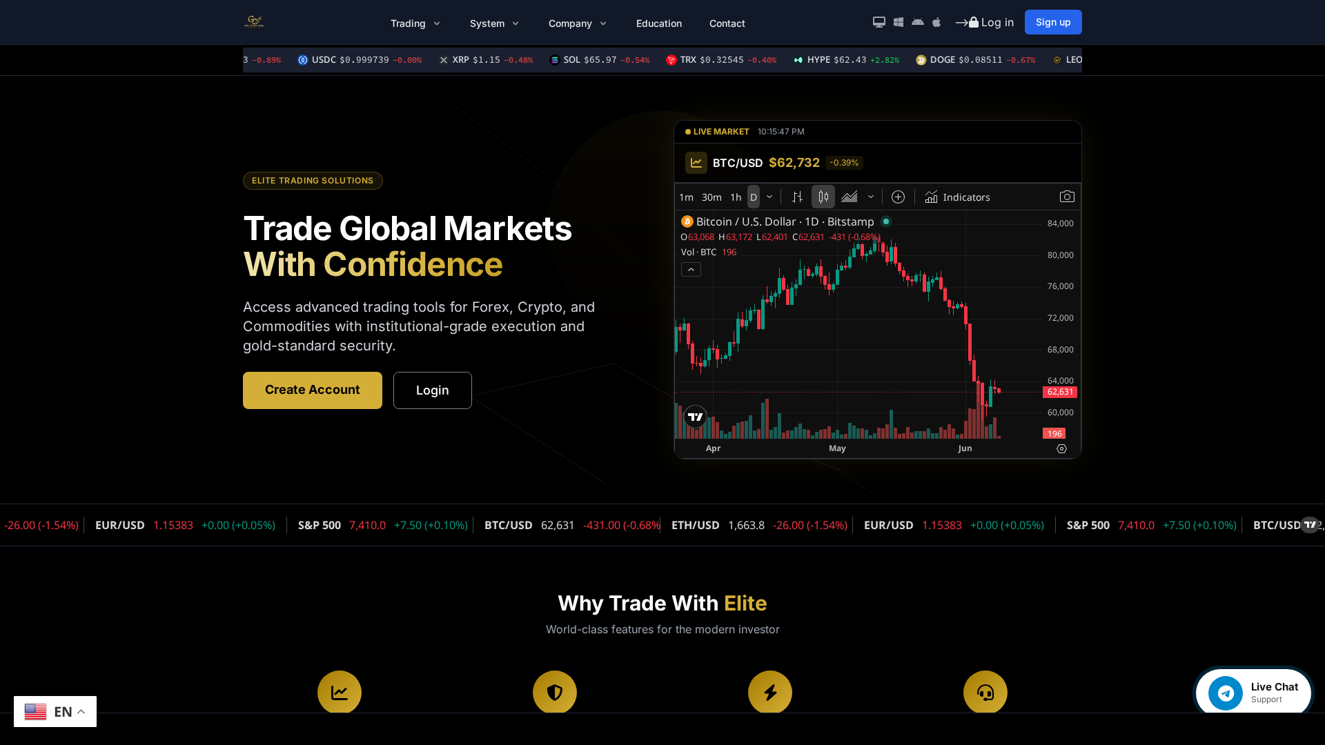 Screenshot of goldchainfx.com