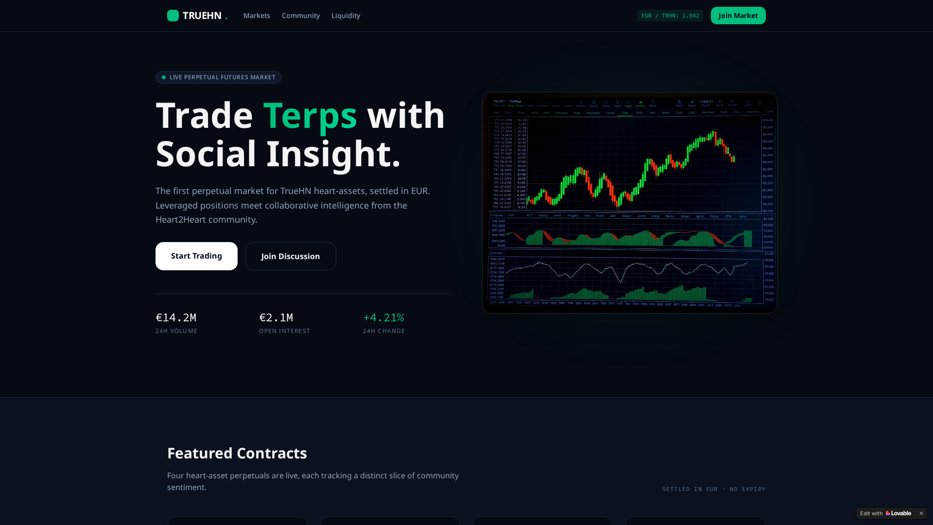 Screenshot of truehnperpetualfuturesmarket.com