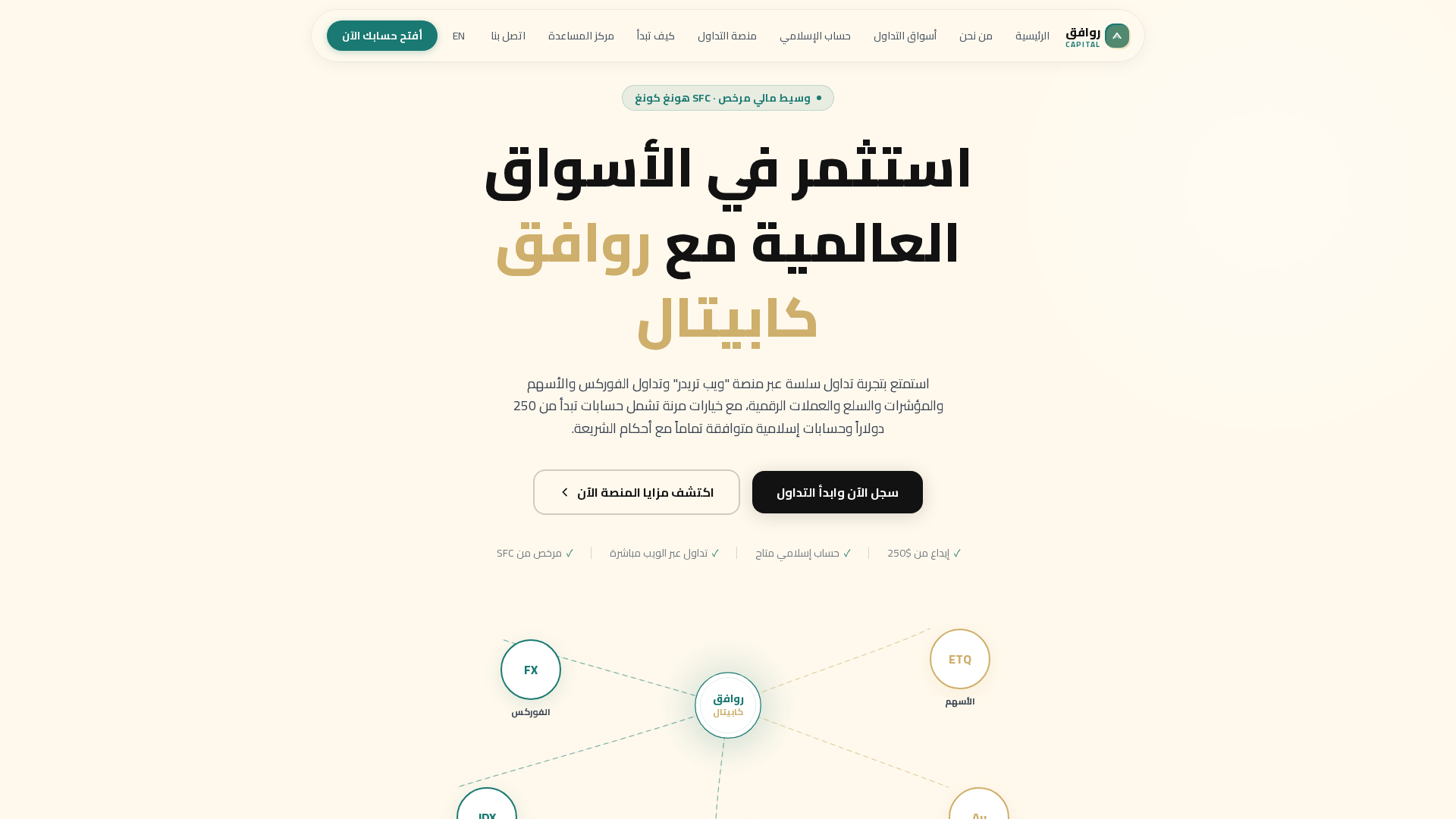 Screenshot of rawafiqcapital.com