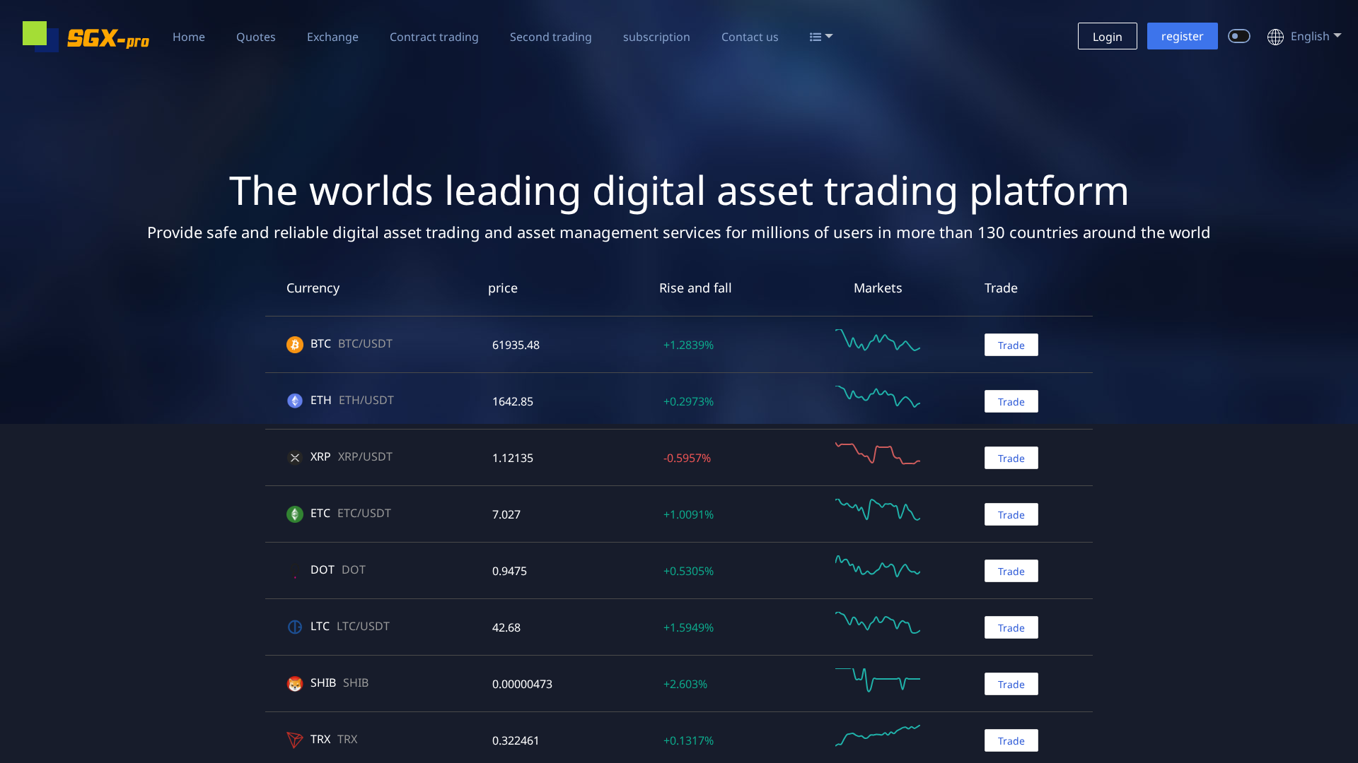 Screenshot of lcrypto.xin