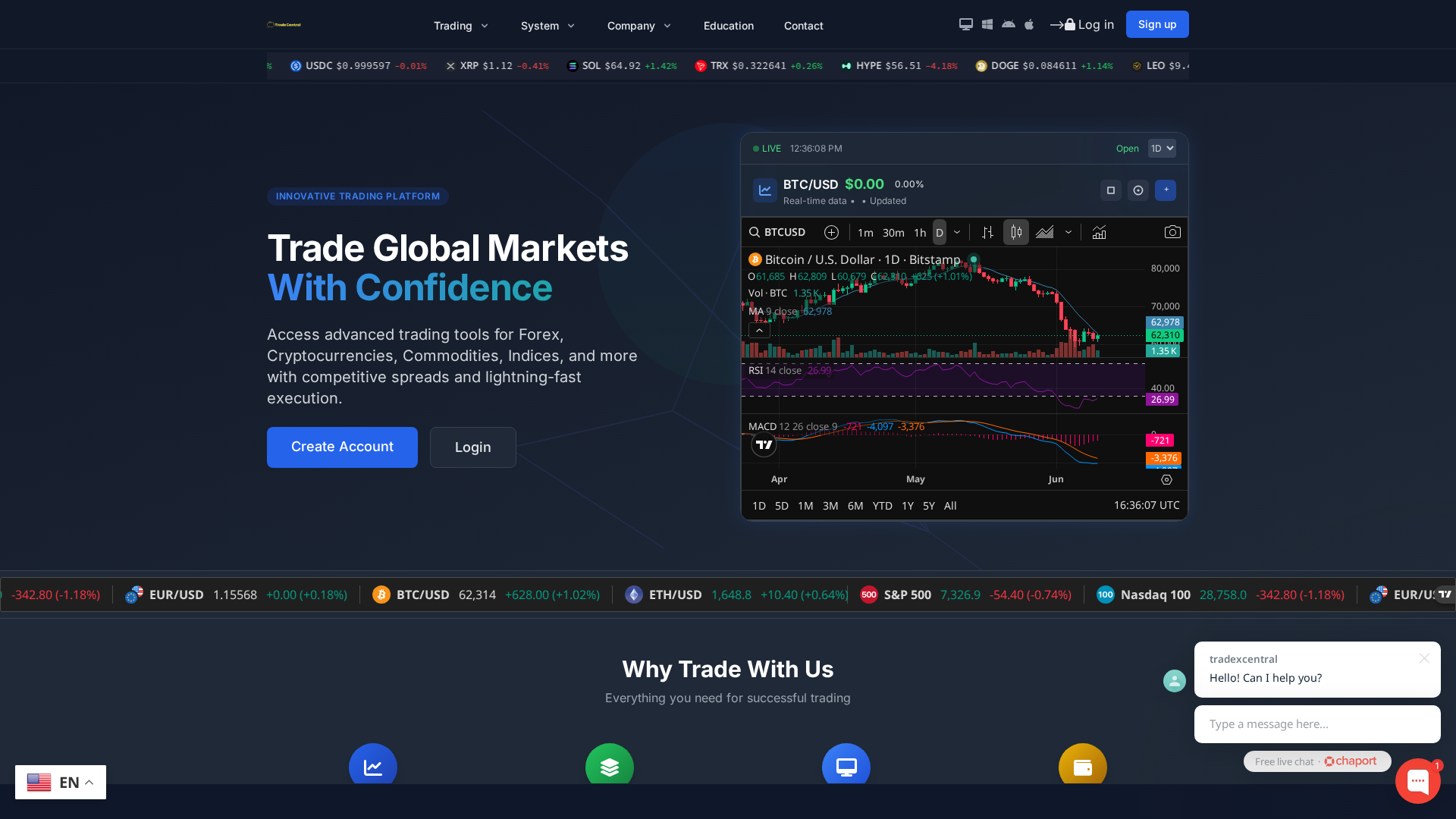 Screenshot of tradefxcentral.com
