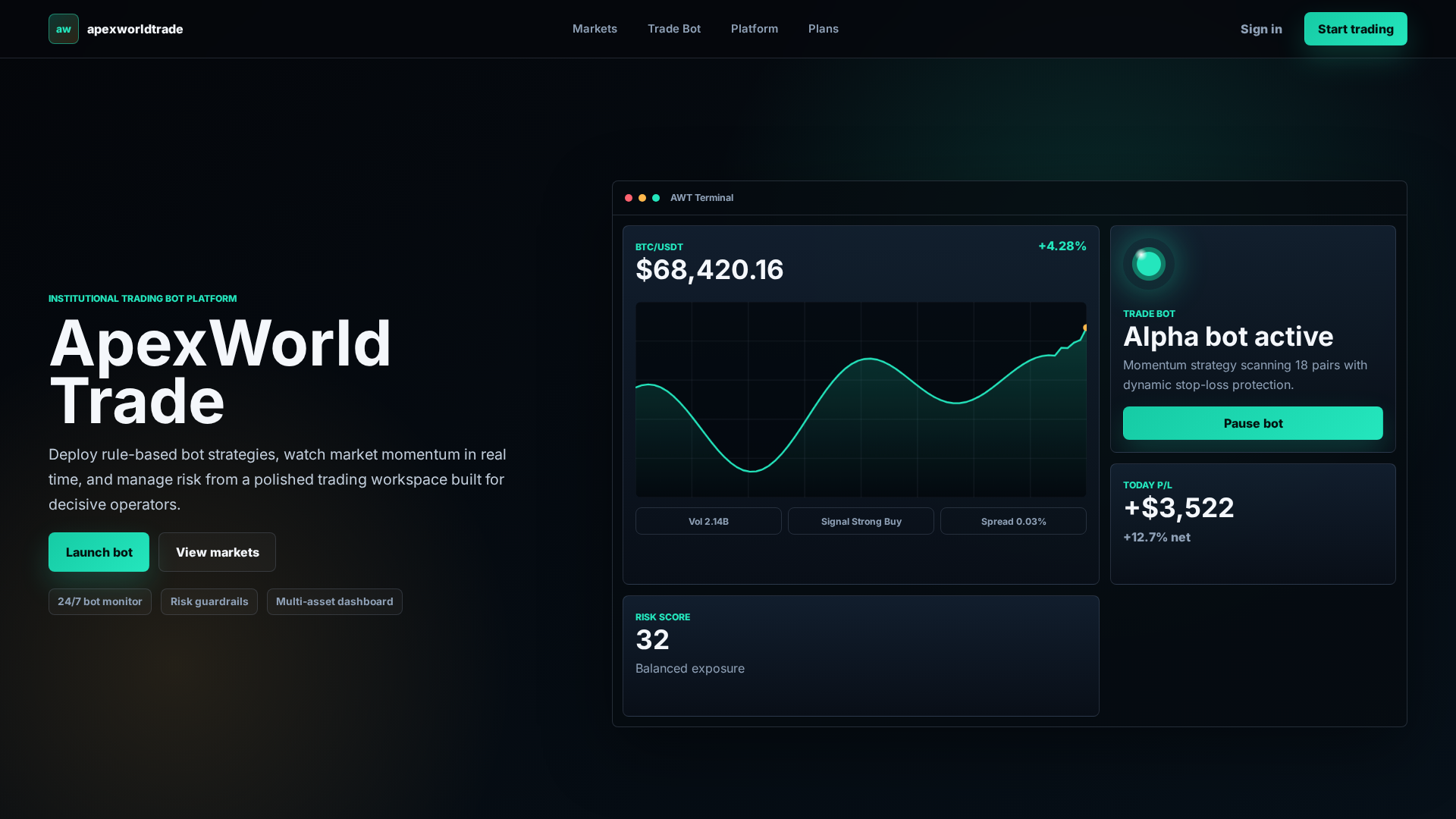 Screenshot of apextradeworld.com