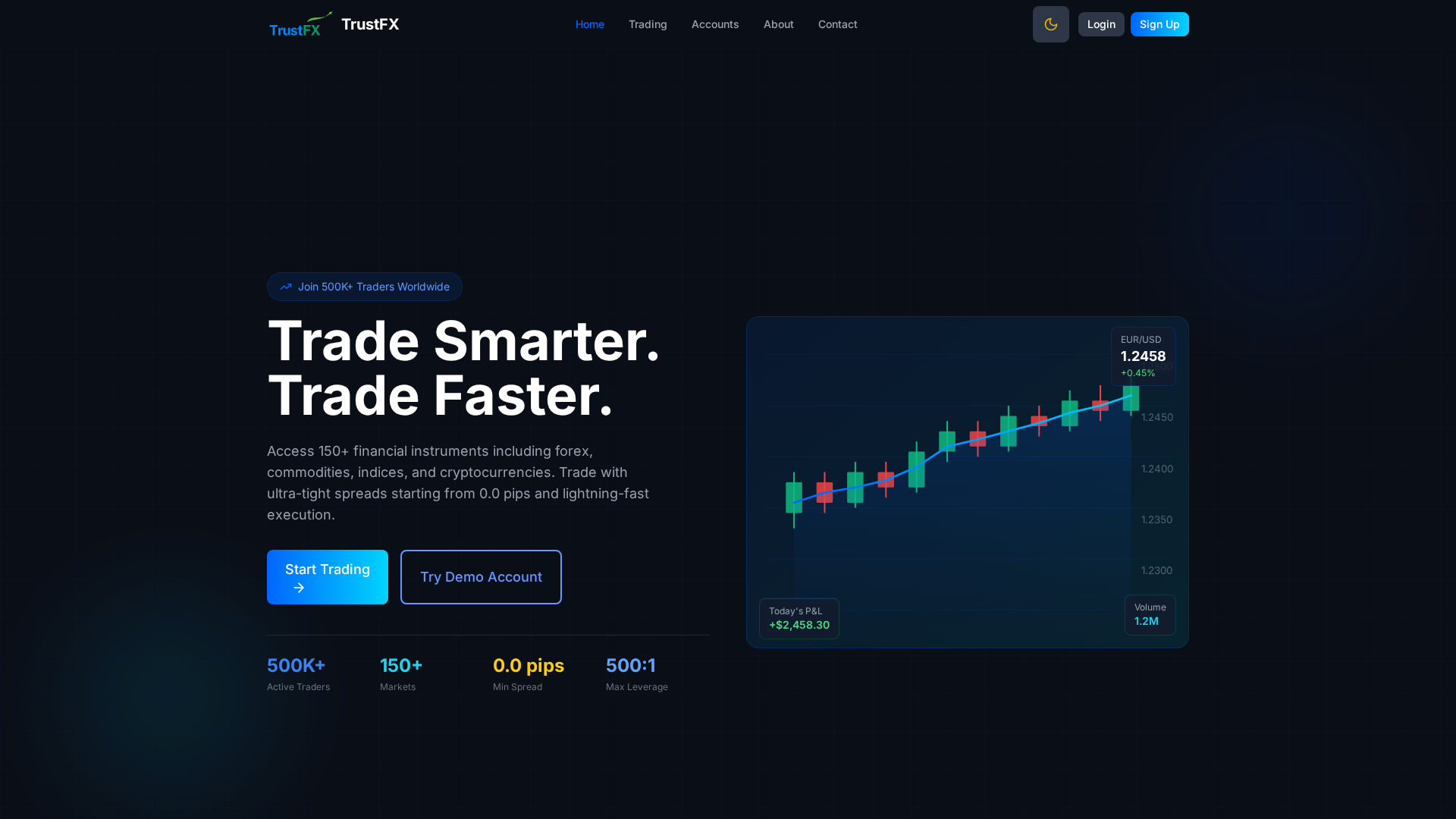 Screenshot of trustfx.in