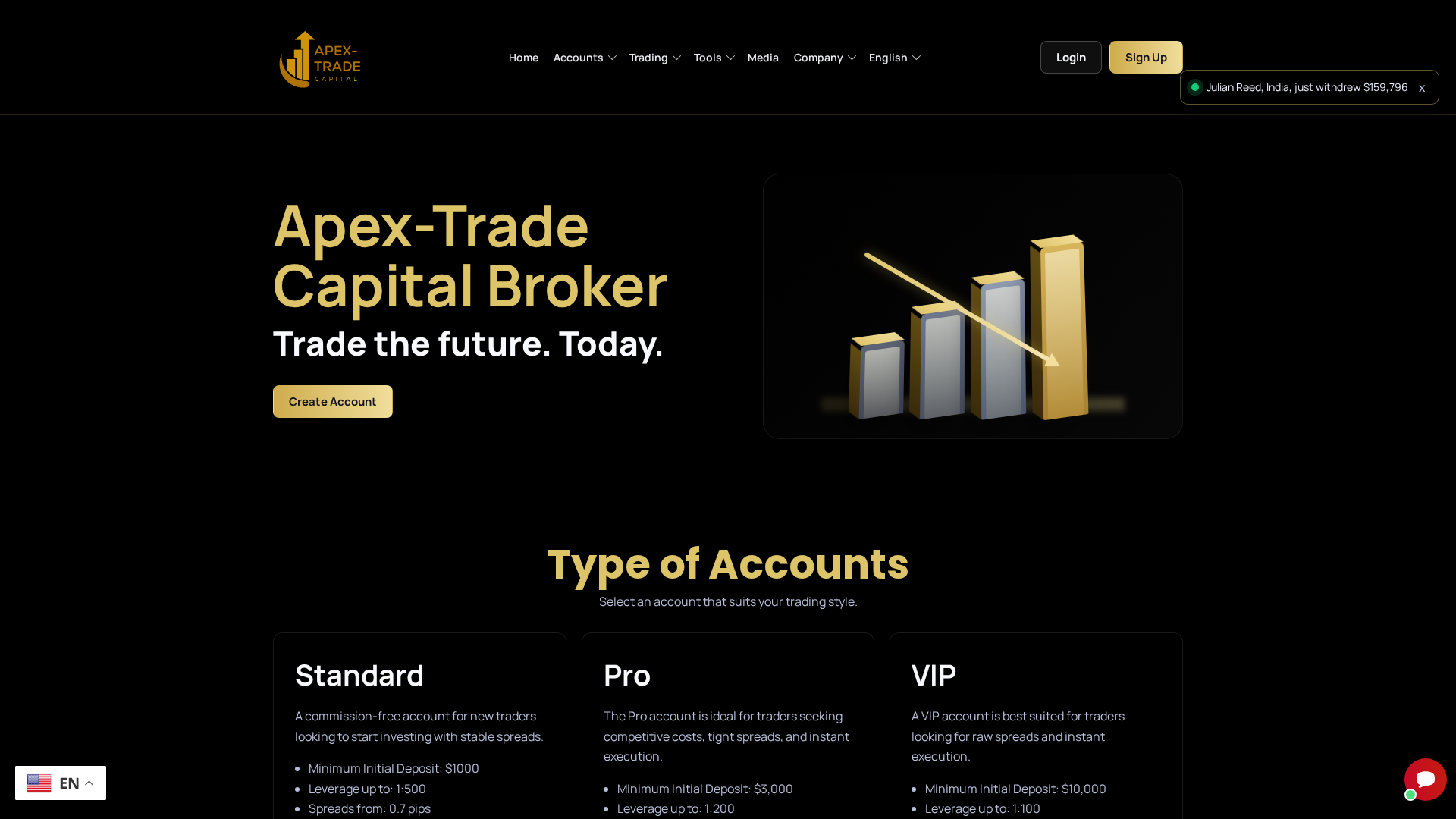 Screenshot of apex-tradecap.online
