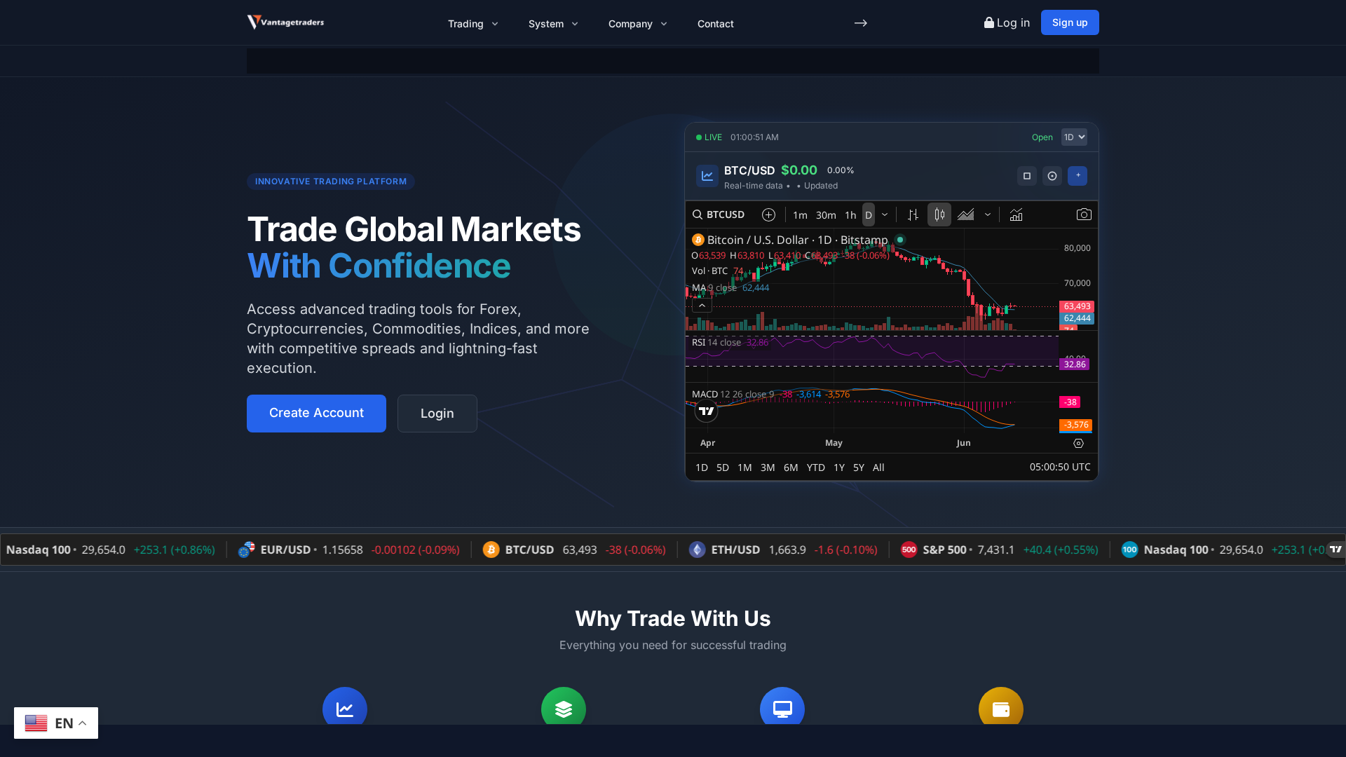 Screenshot of thevantageechotrading.com