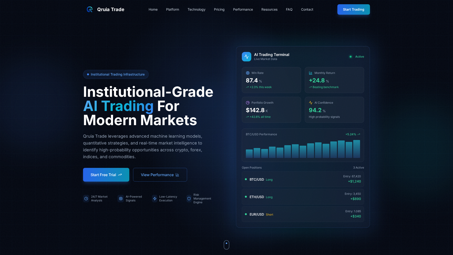 Screenshot of qruiatrade.com