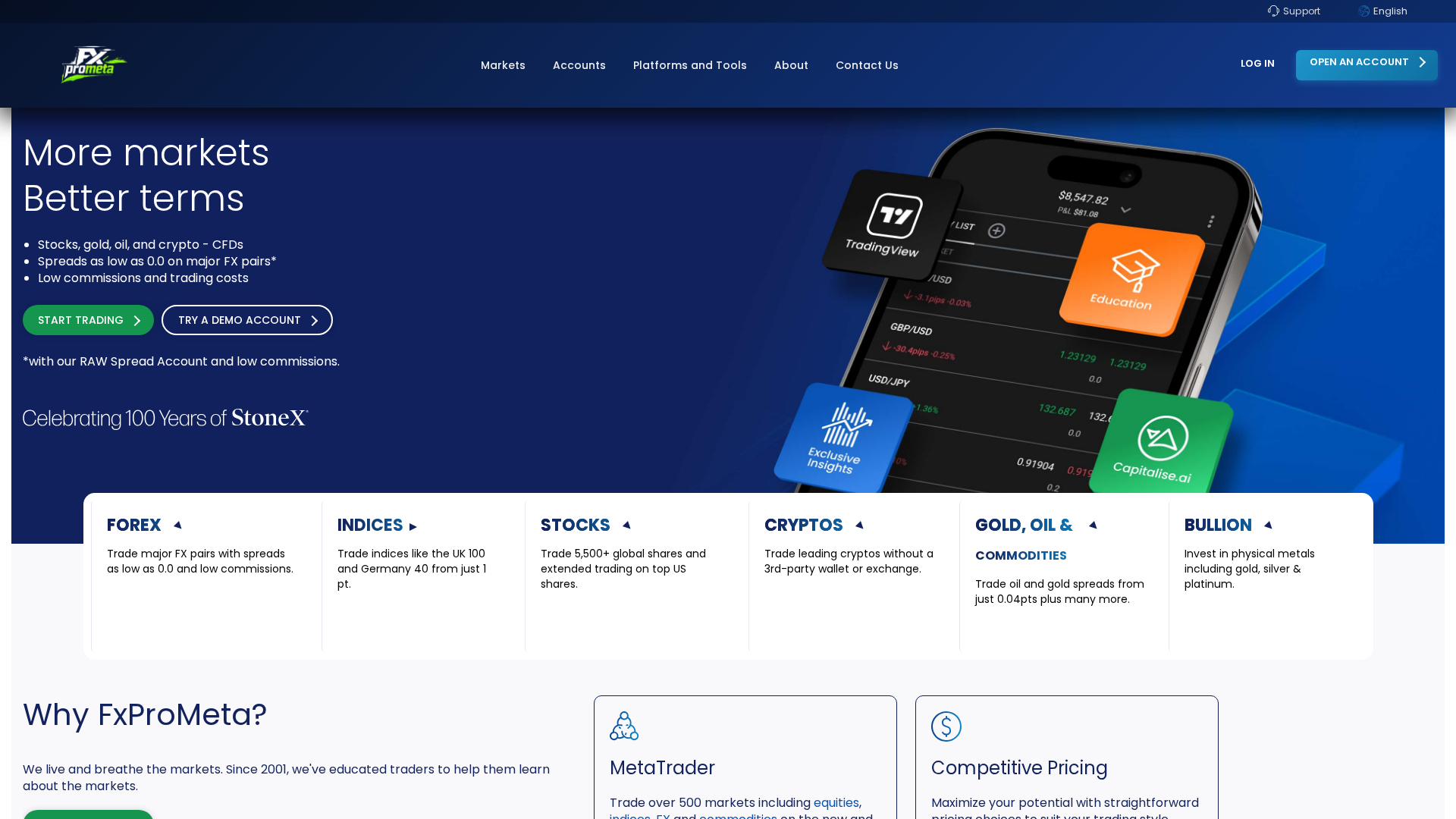 Screenshot of fxprometa.com