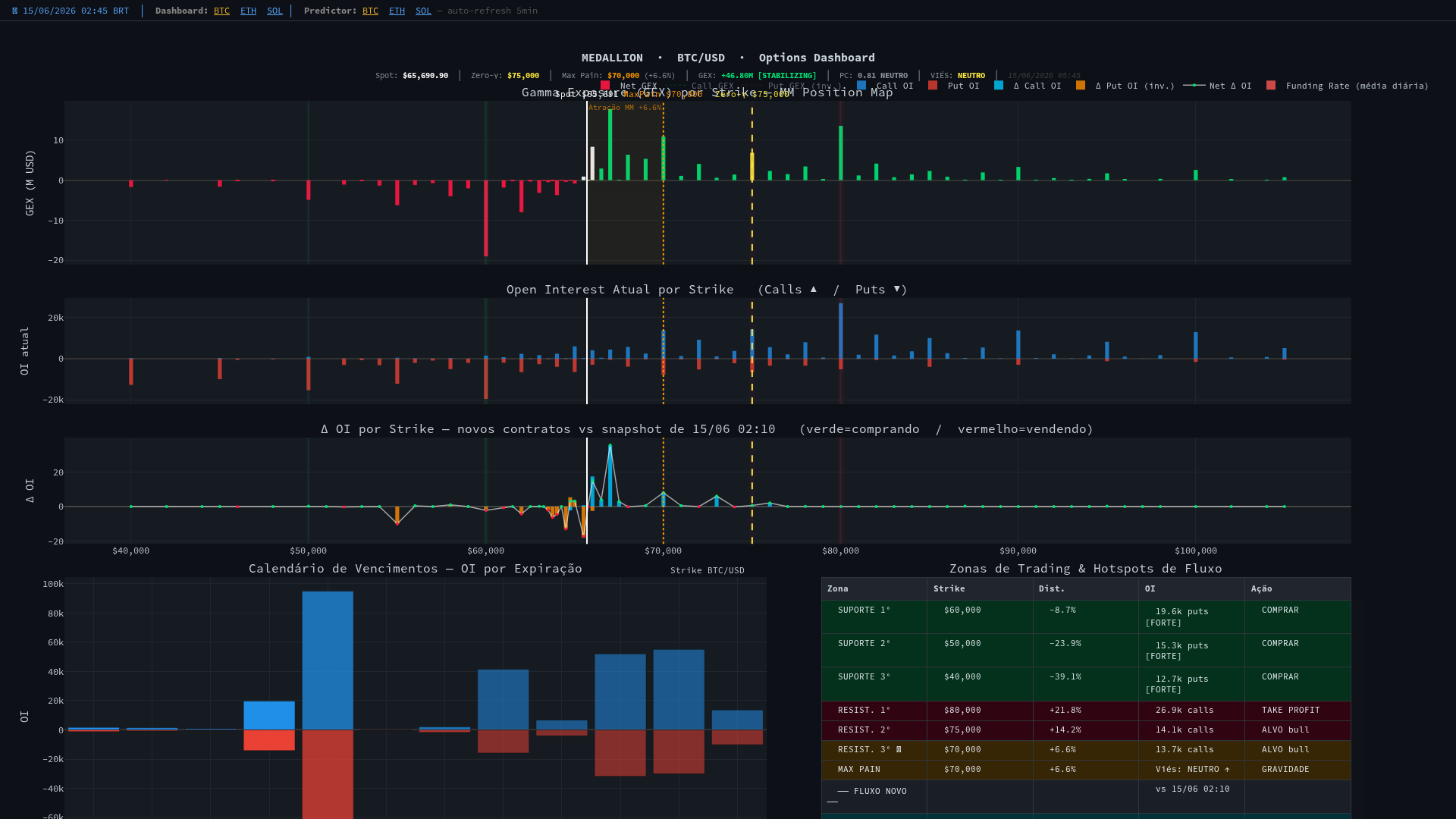 Screenshot of medallion-btc.ddns.net