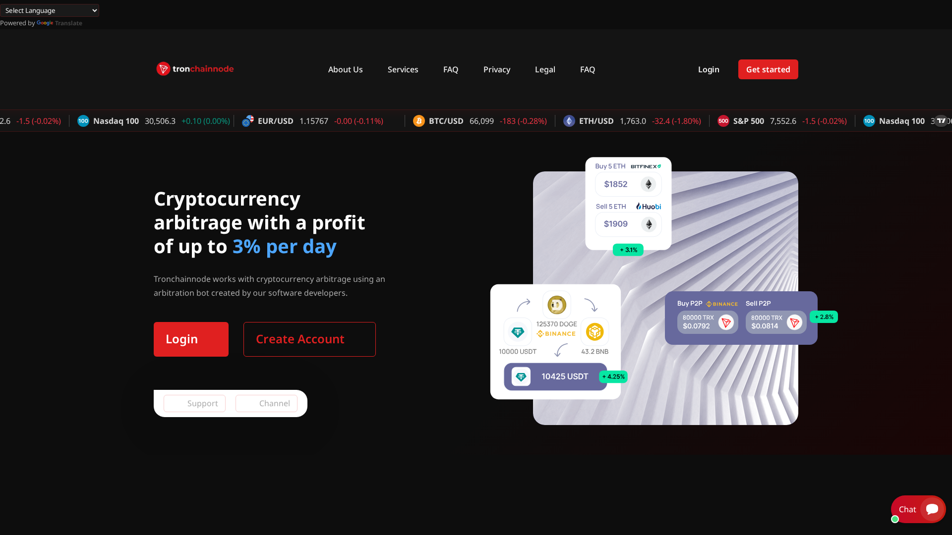 Screenshot of tronchainnode.org