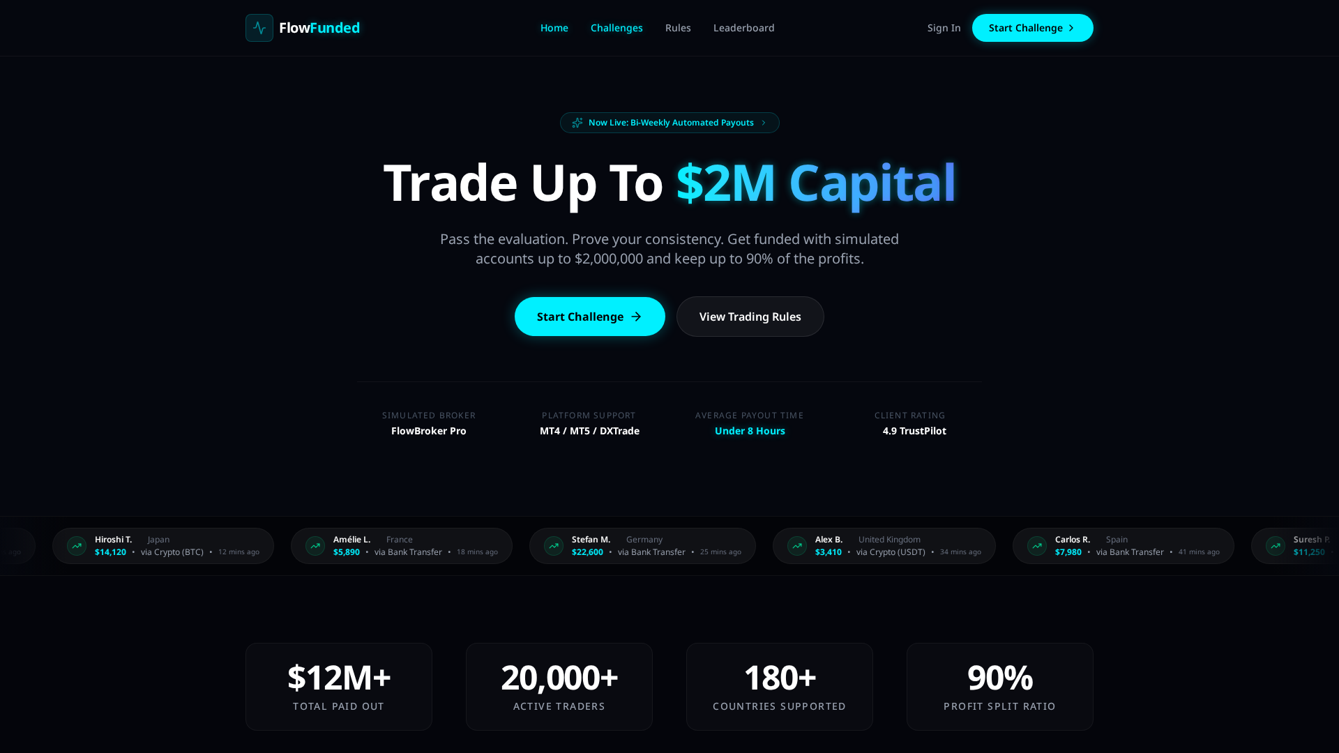 Screenshot of fluxfunded.com