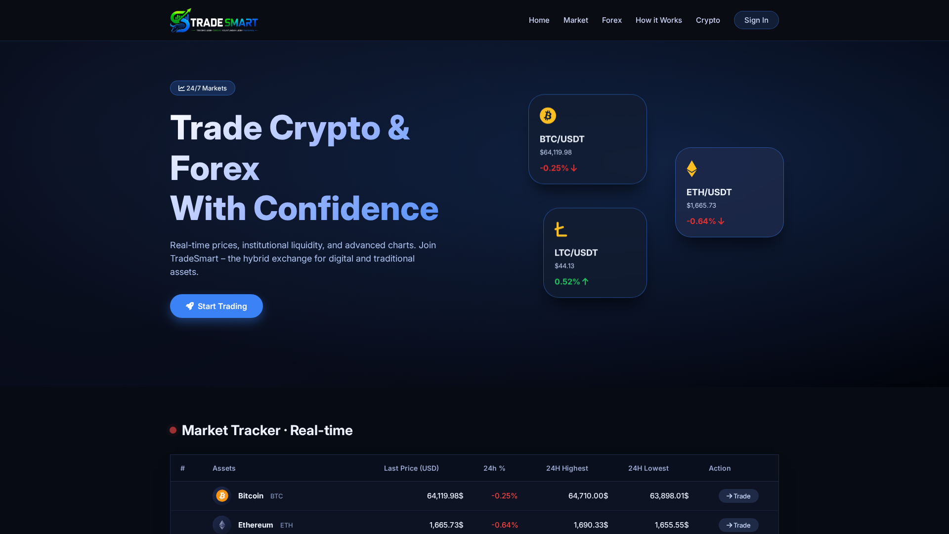 Screenshot of tradesmartofficial.com
