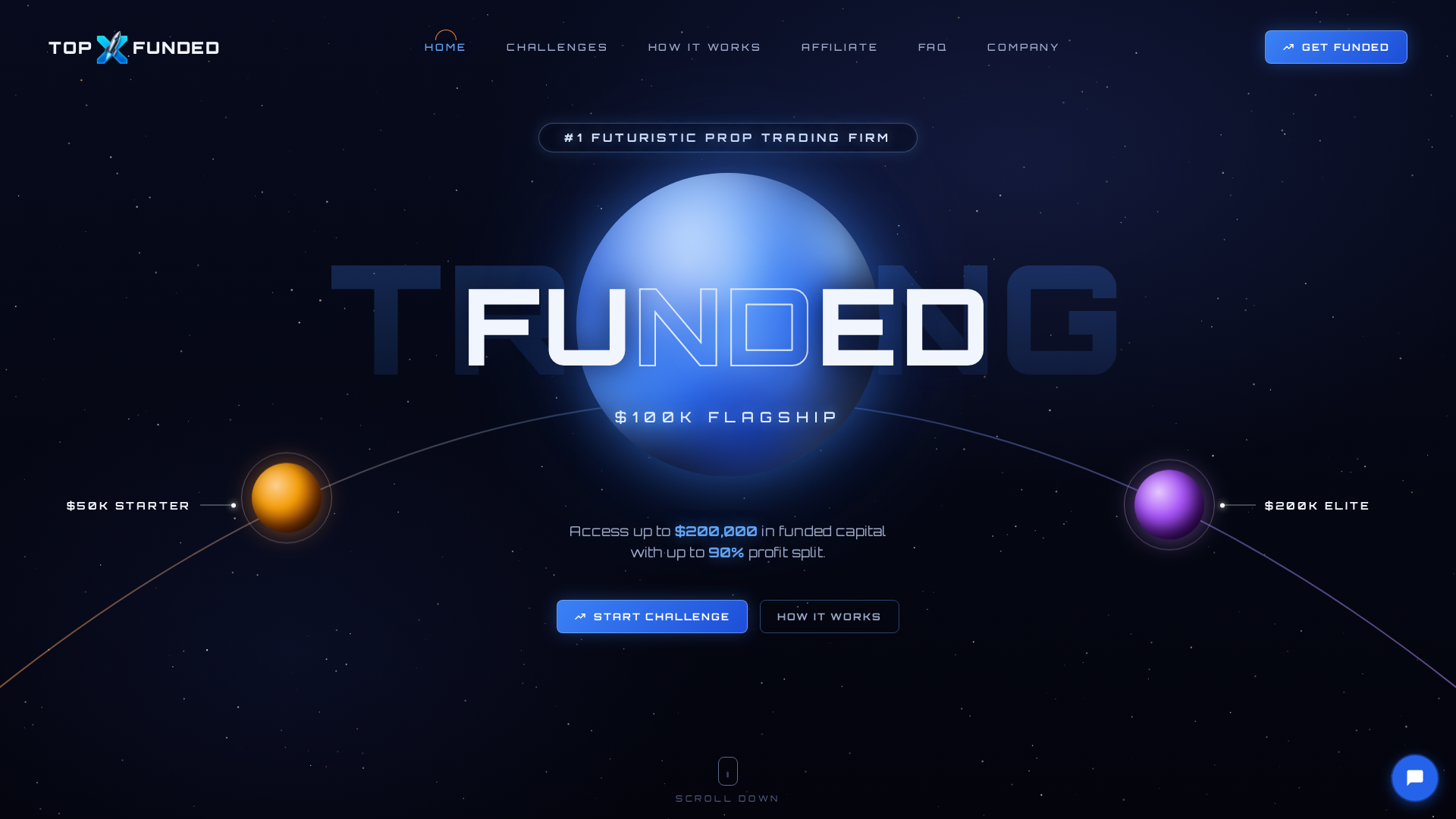 Screenshot of topxfunded.com