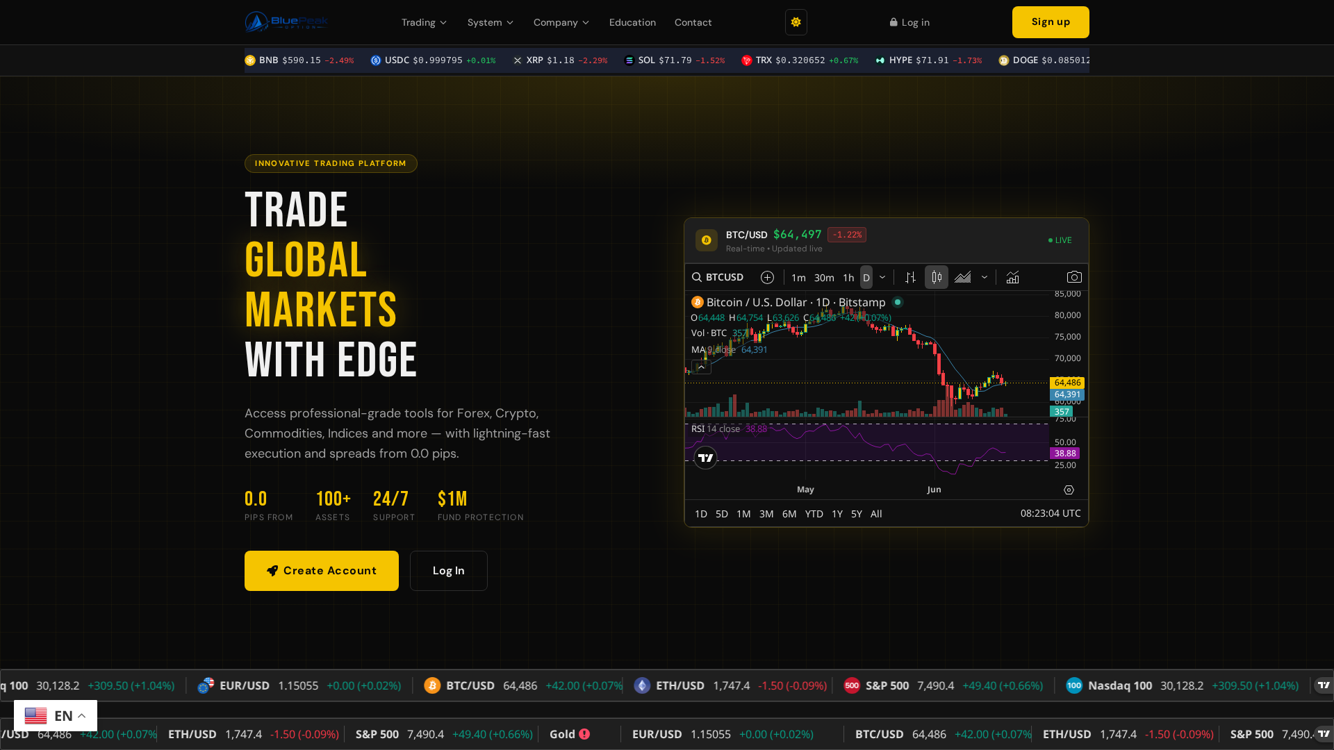 Screenshot of bluepeakoption.com