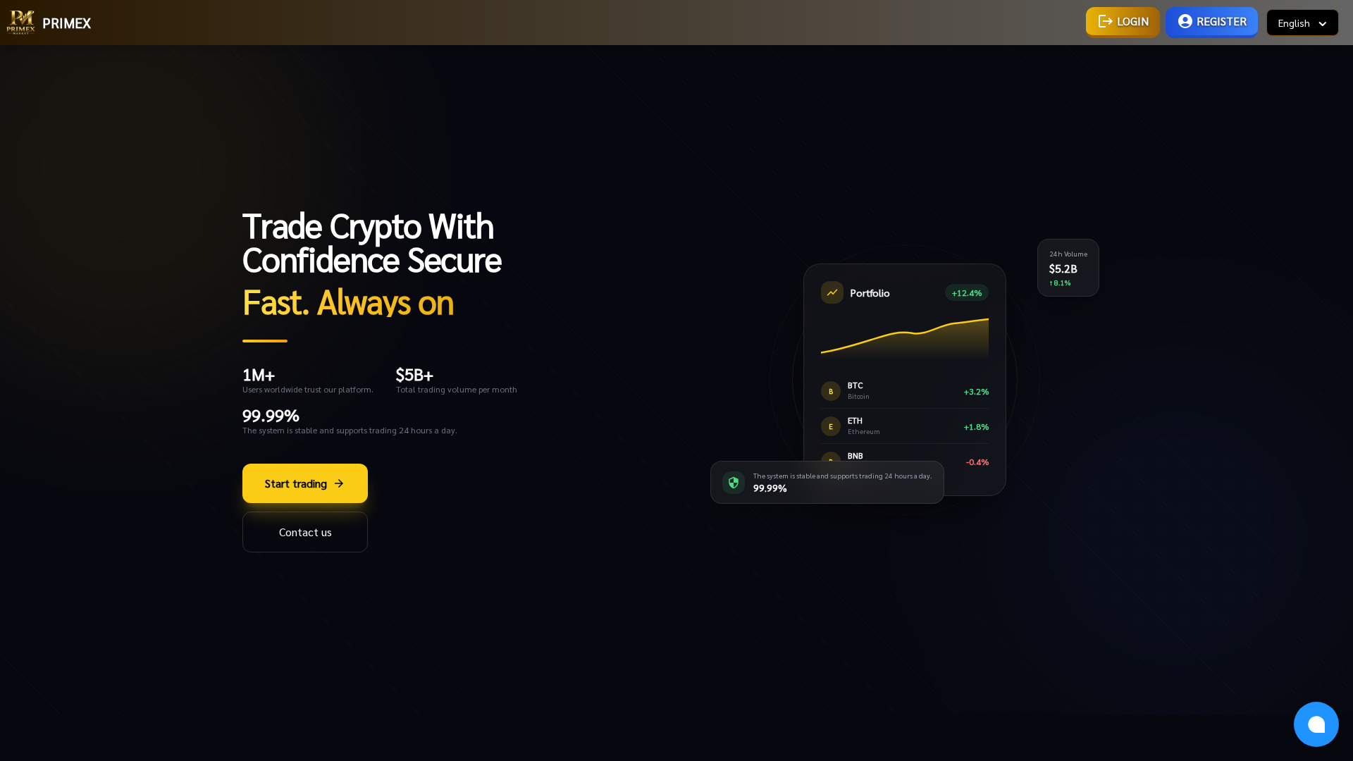 Screenshot of primextrade-network.com