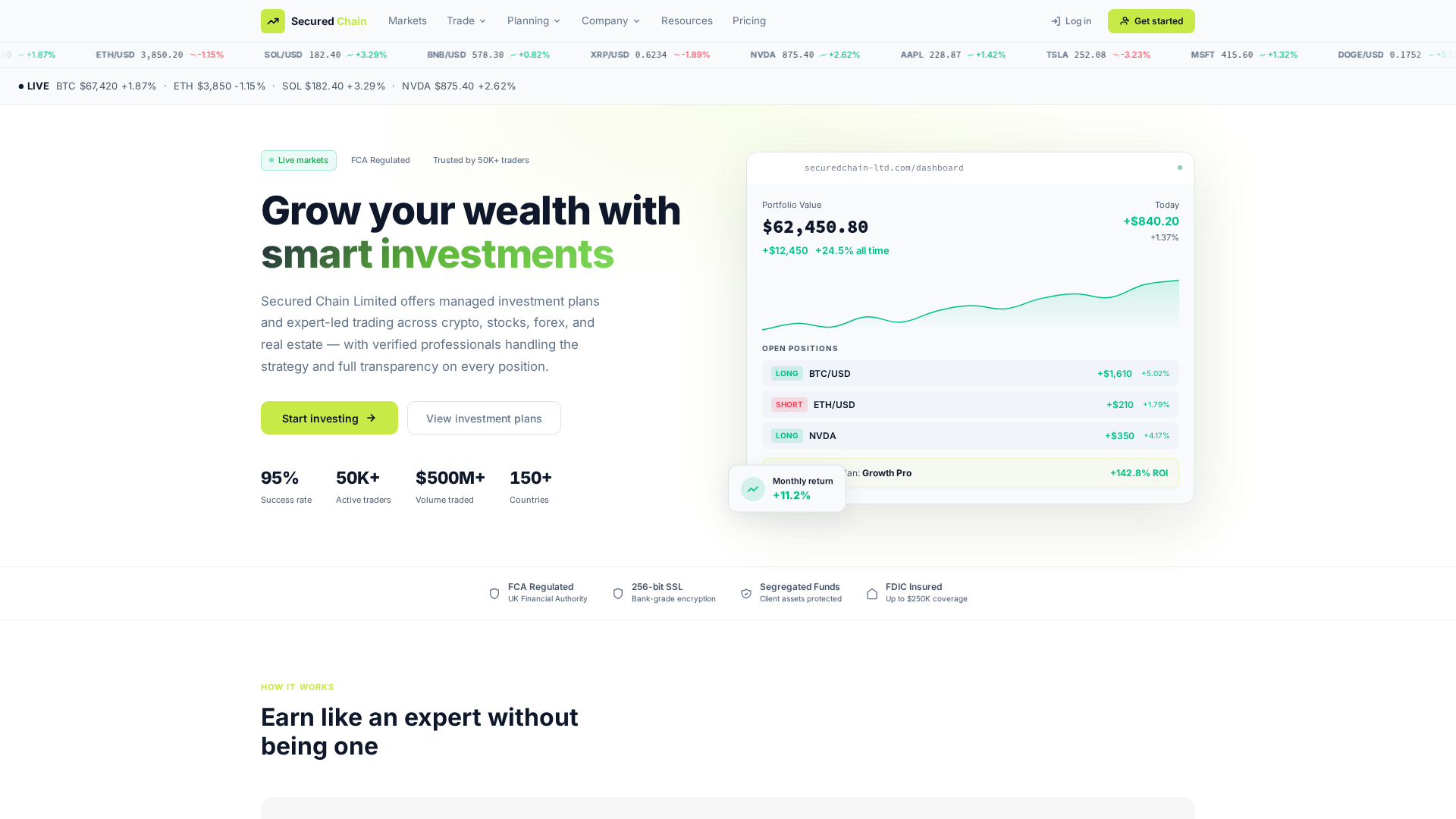 Screenshot of securedchain-ltd.com