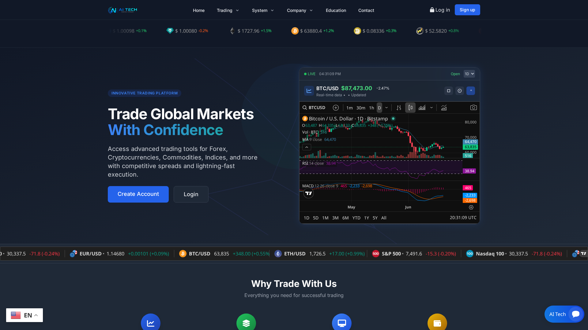 Screenshot of aitechtrading.com