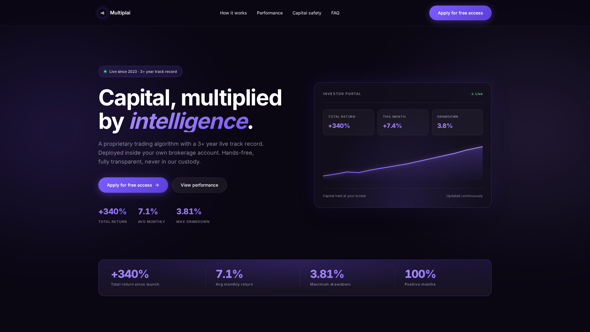 Screenshot of multiplaicapital.com