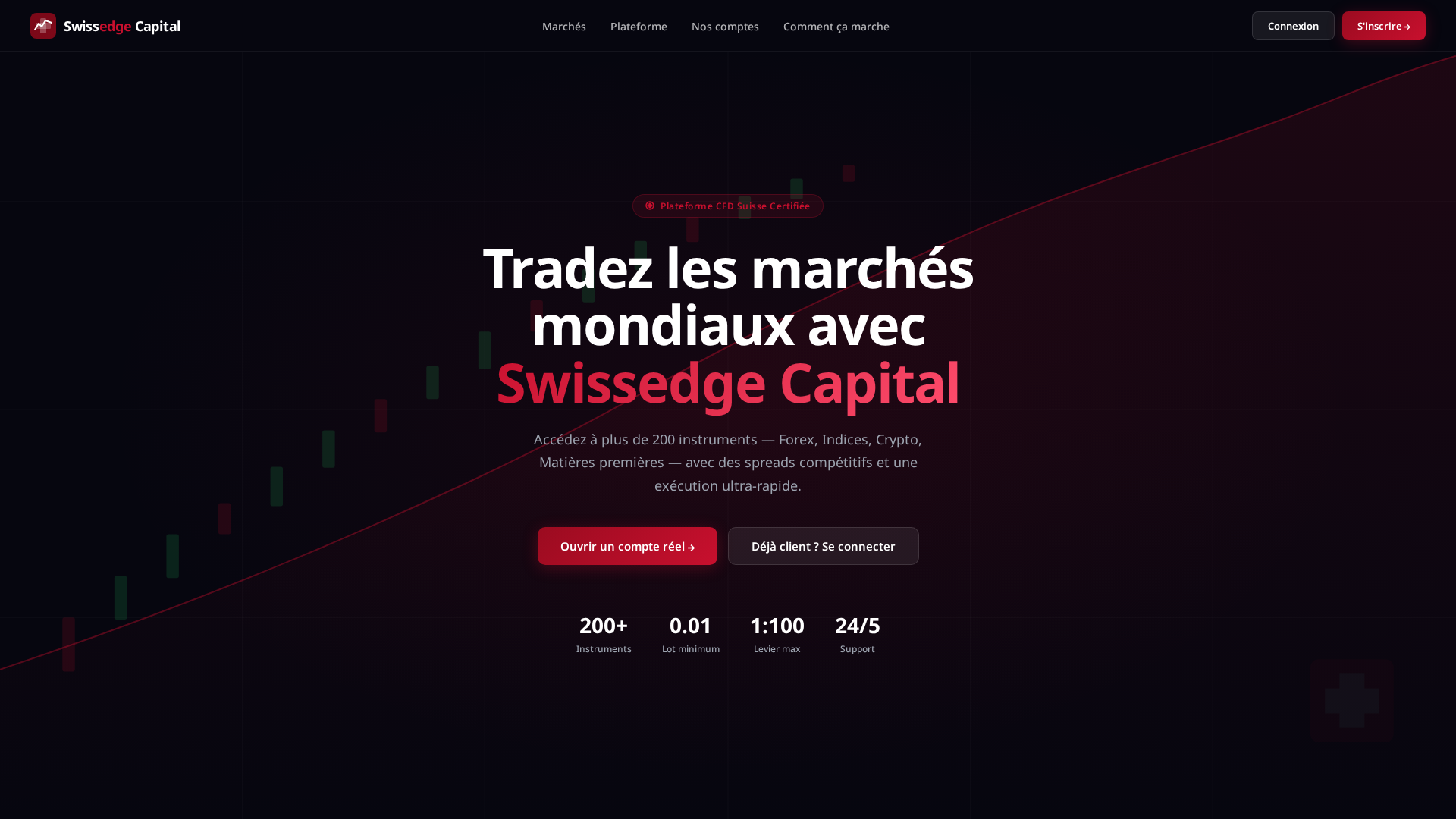 Screenshot of suisseedgecapital.com