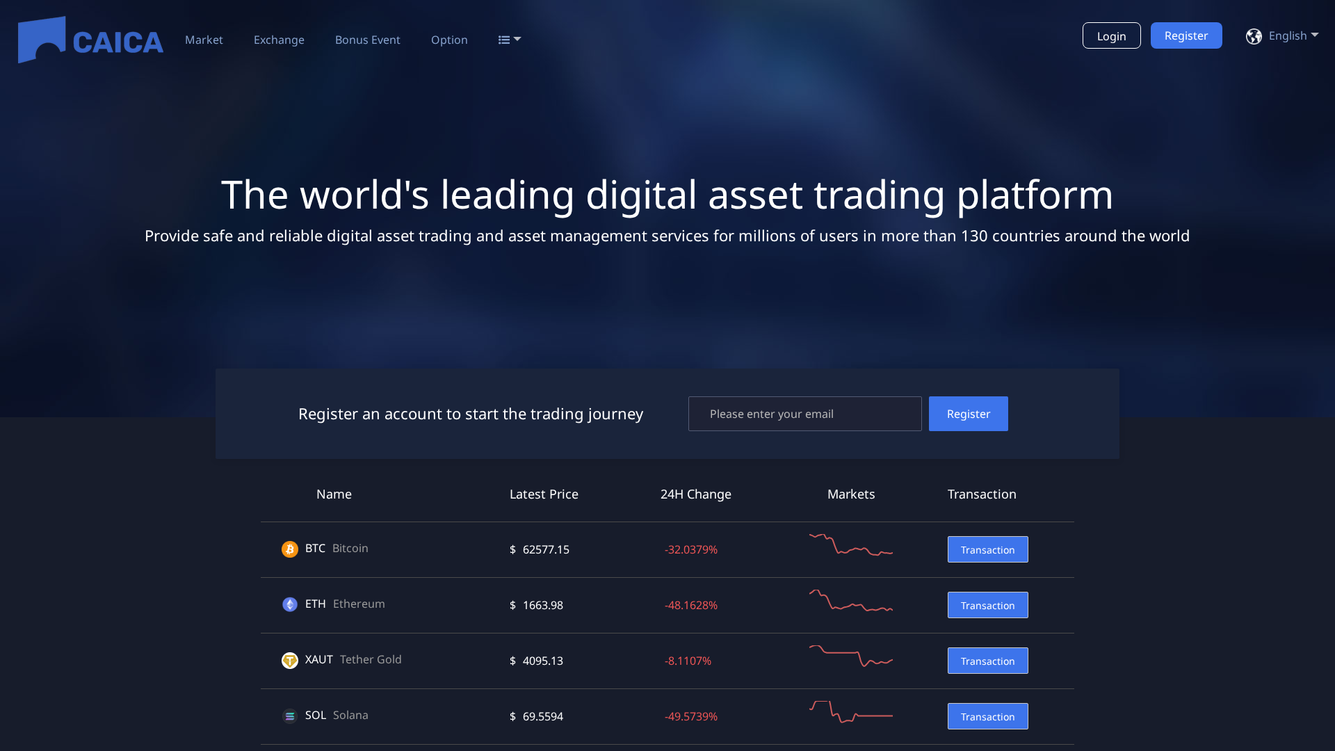 Screenshot of caicatrade.vip