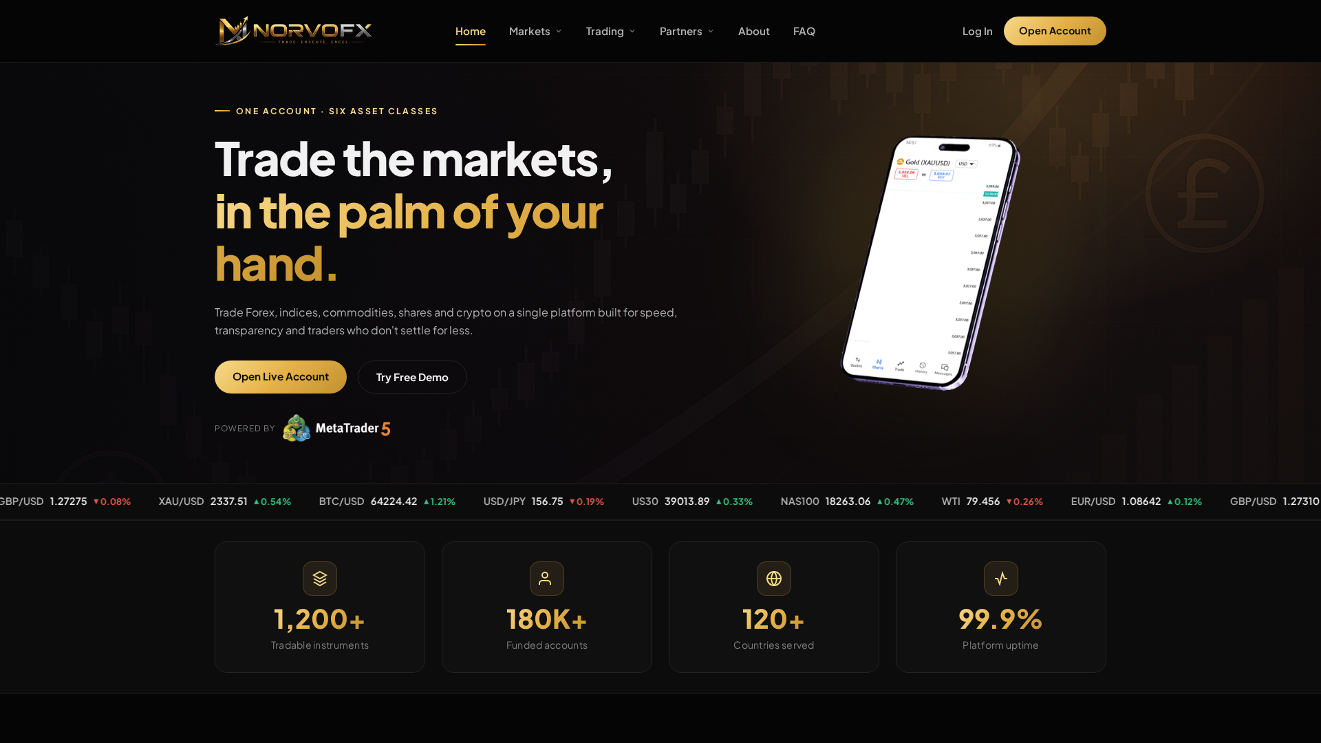 Screenshot of norvofx.com