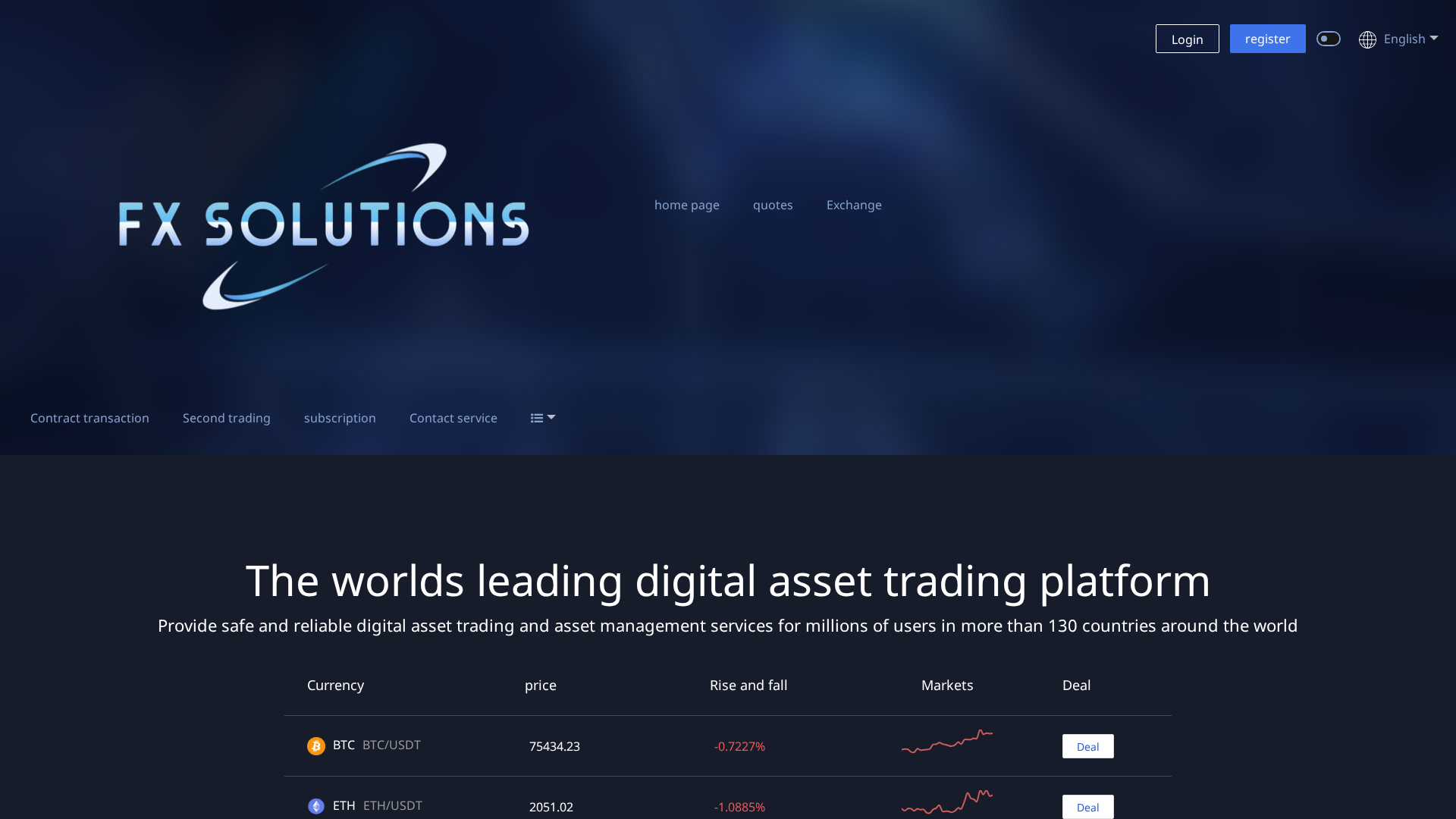 Screenshot of fxsolutios.xyz