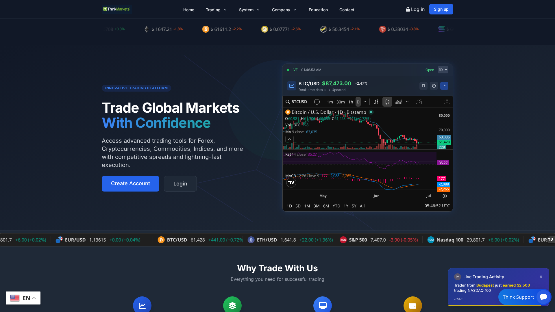 Screenshot of thinkmarketers.online
