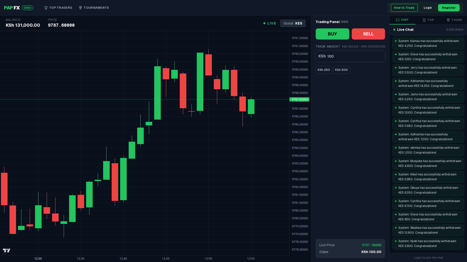 Screenshot of papfx.com