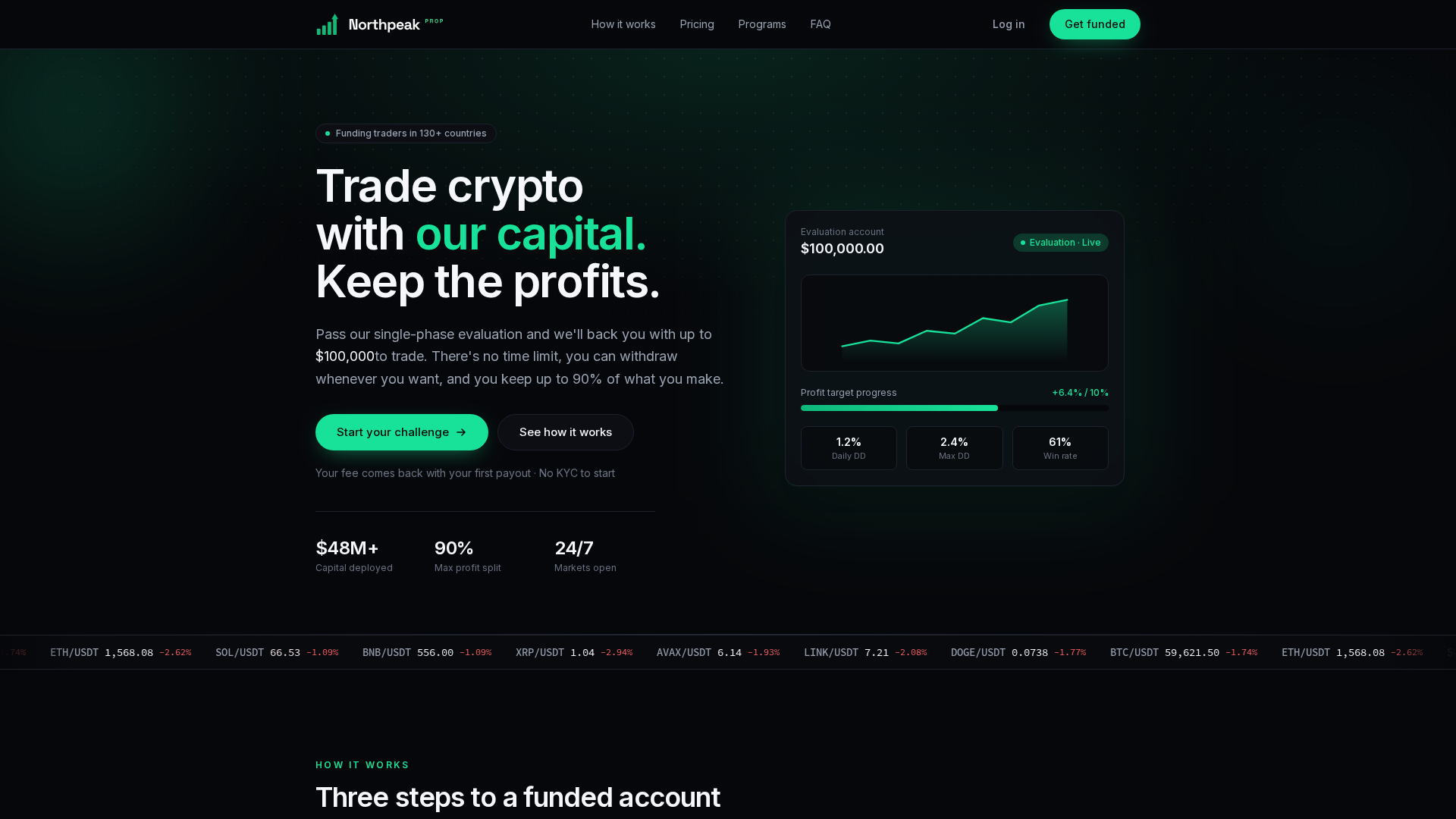 Screenshot of northpeakprop.com