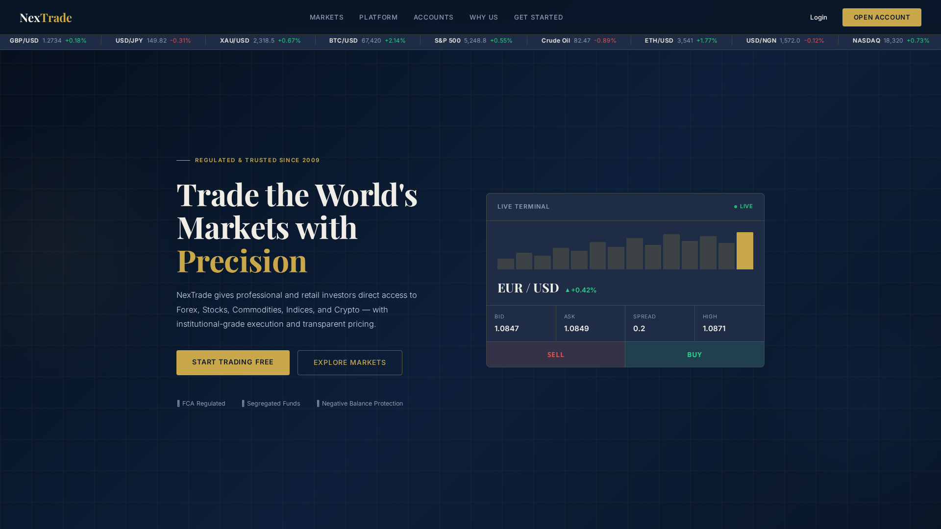 Screenshot of nexesstradeglobal.com