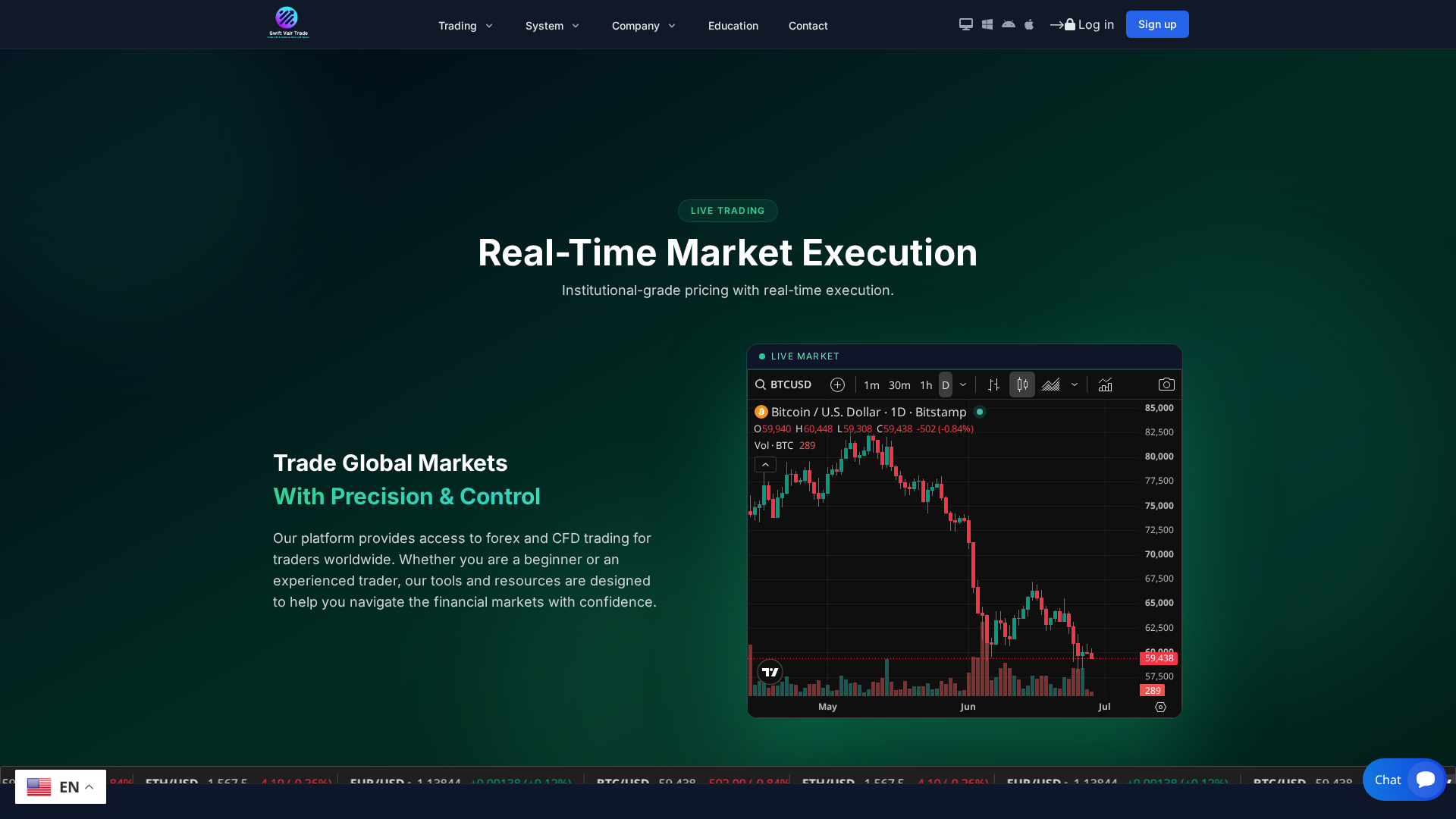 Screenshot of swiftvalrtrading.com