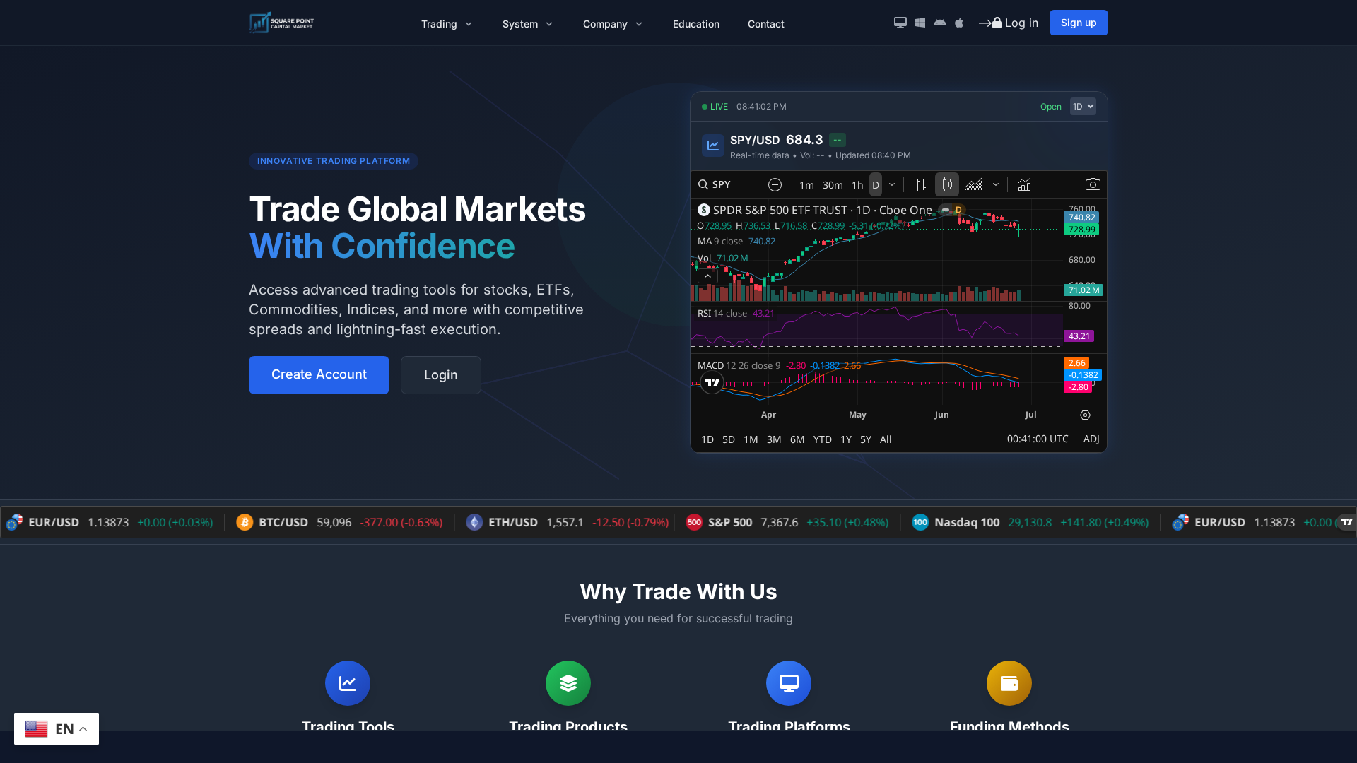 Screenshot of squarepointcapitalmarket.com