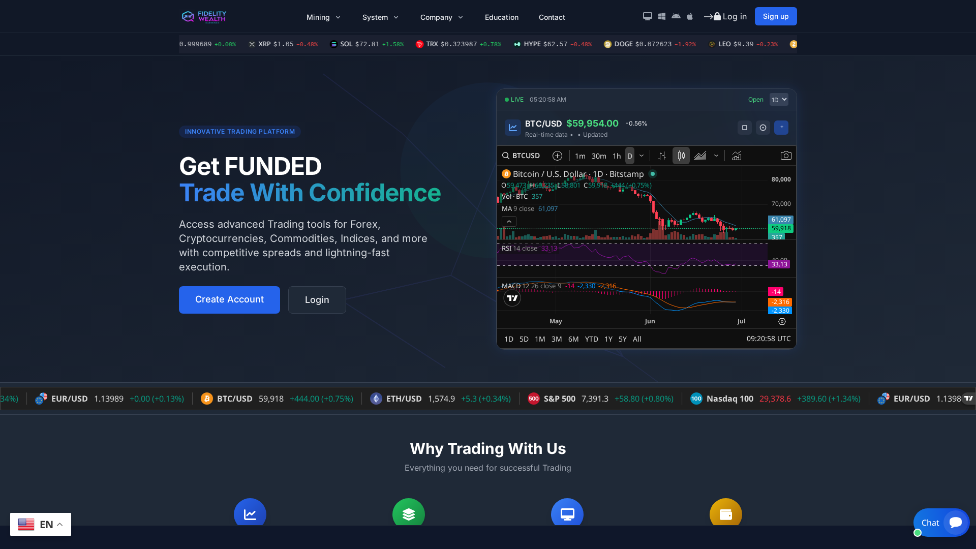 Screenshot of fidelitywealthharmonics.com