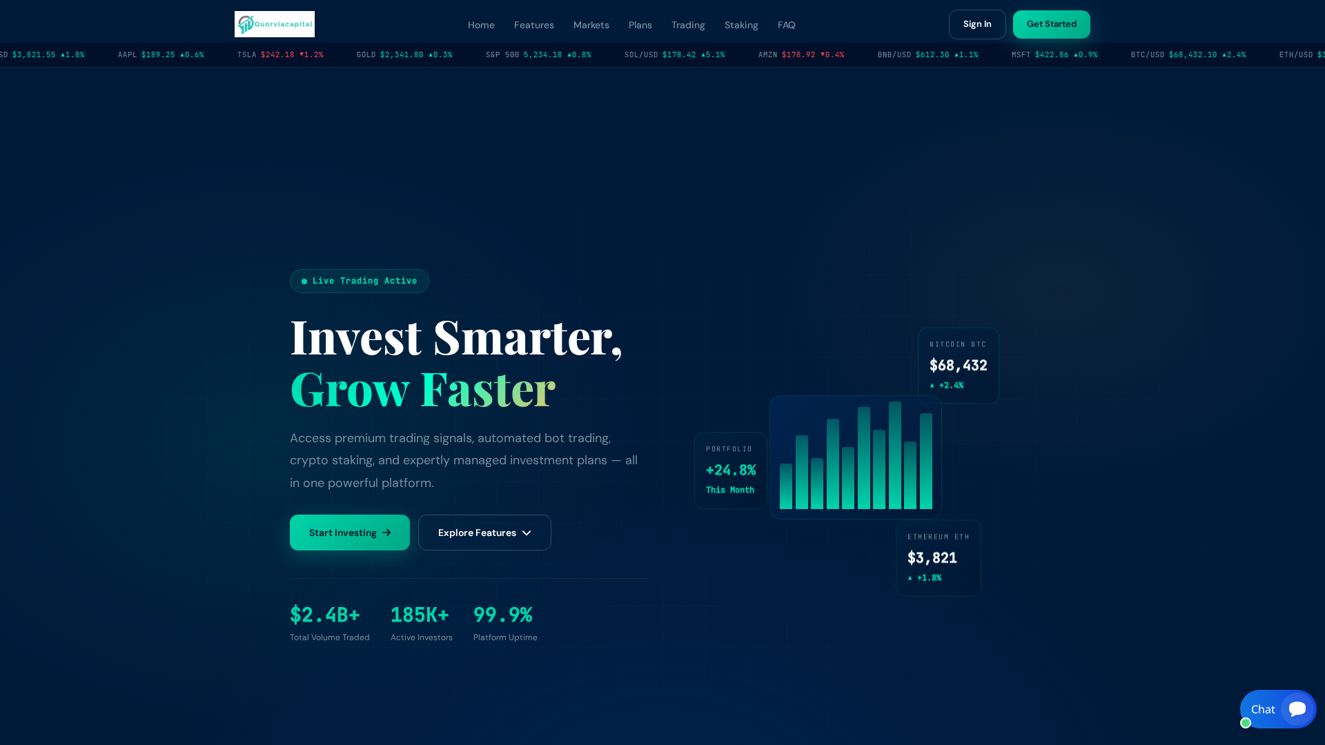 Screenshot of quorviacapital.com