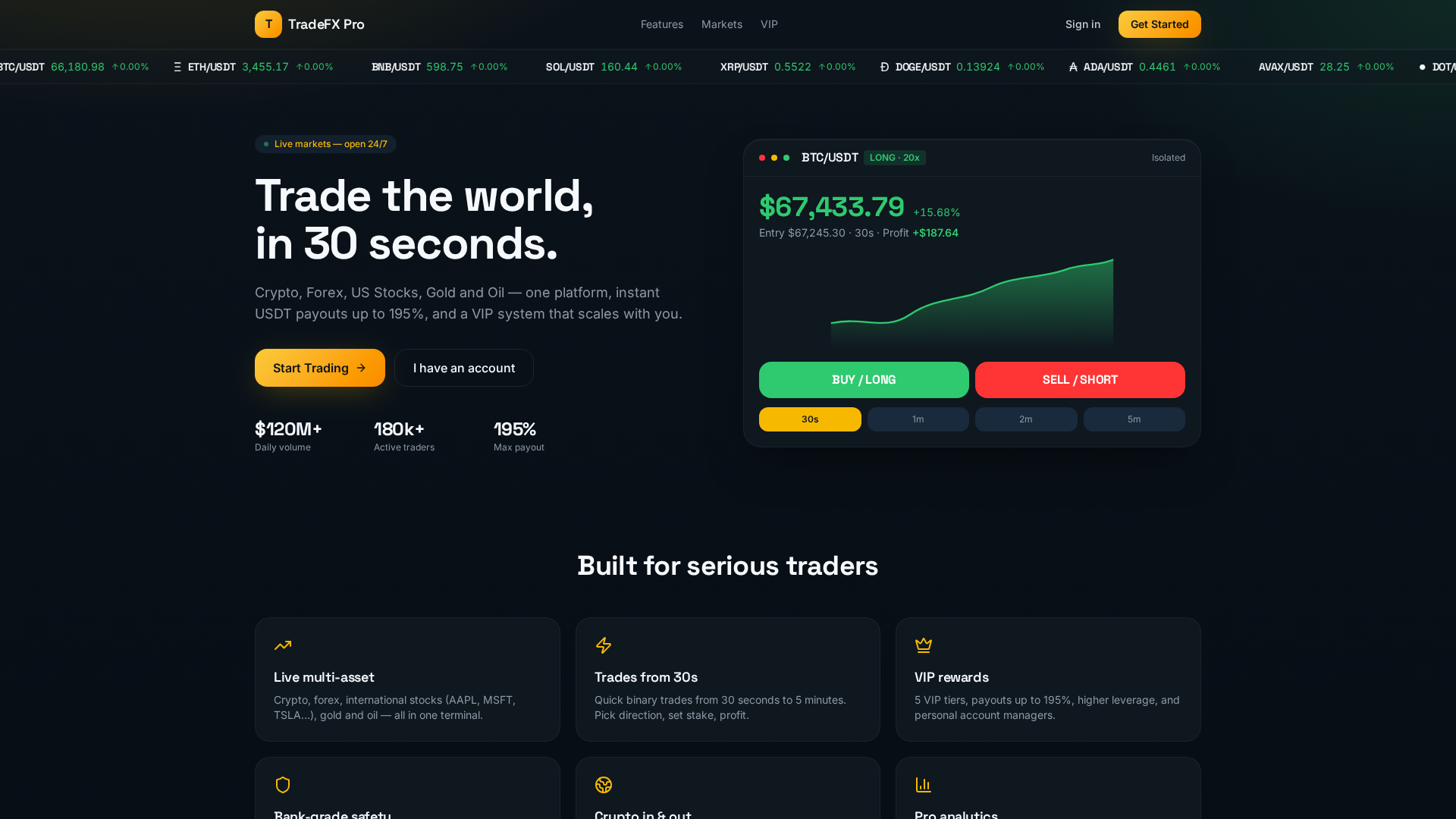 Screenshot of tradefxprime.com